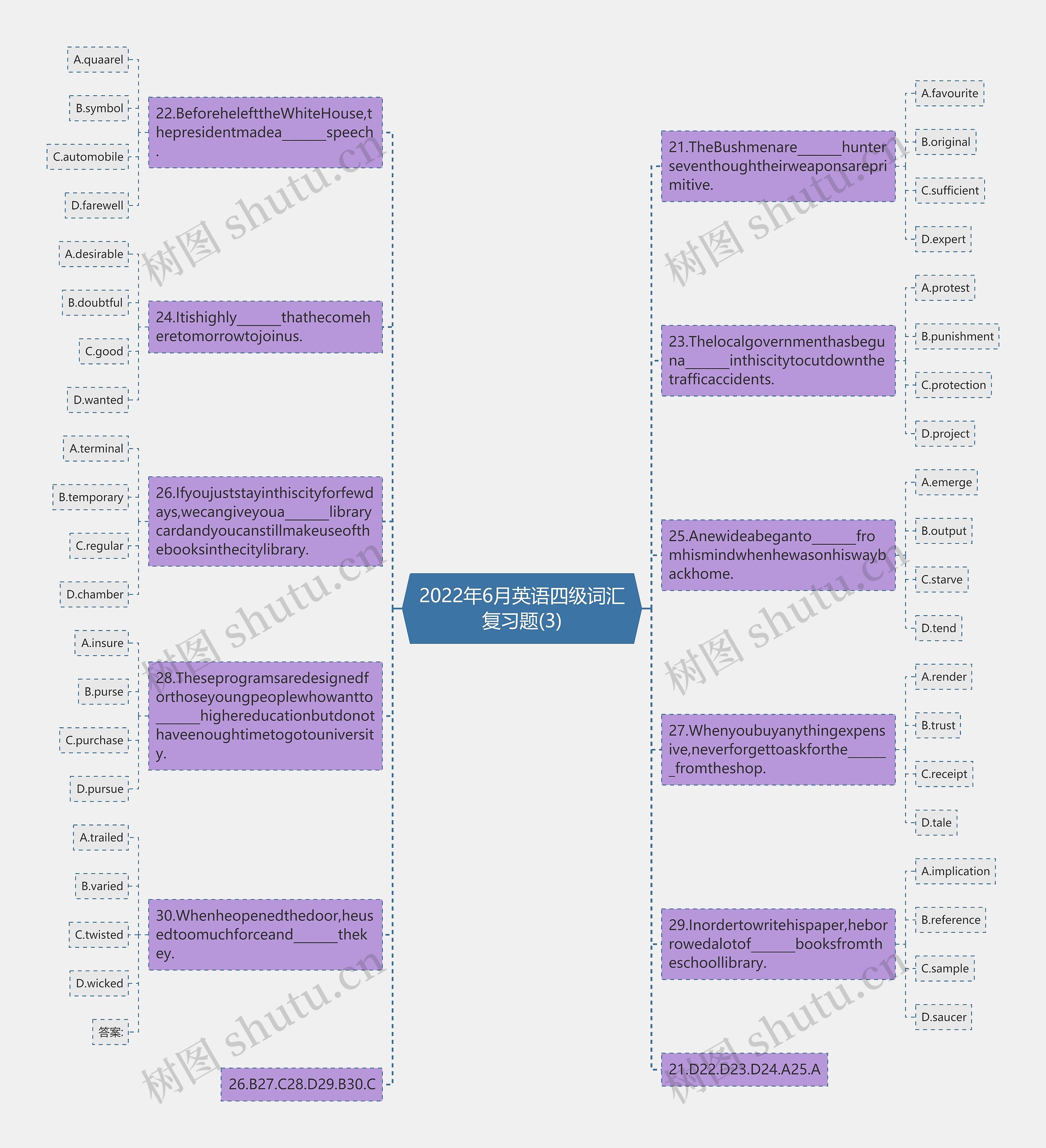2022年6月英语四级词汇复习题(3)思维导图