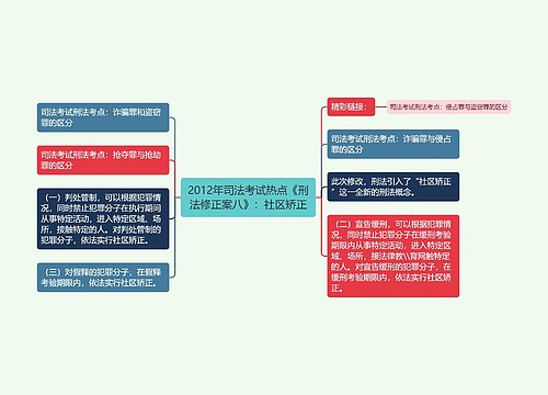 2012年司法考试热点《刑法修正案八》：社区矫正