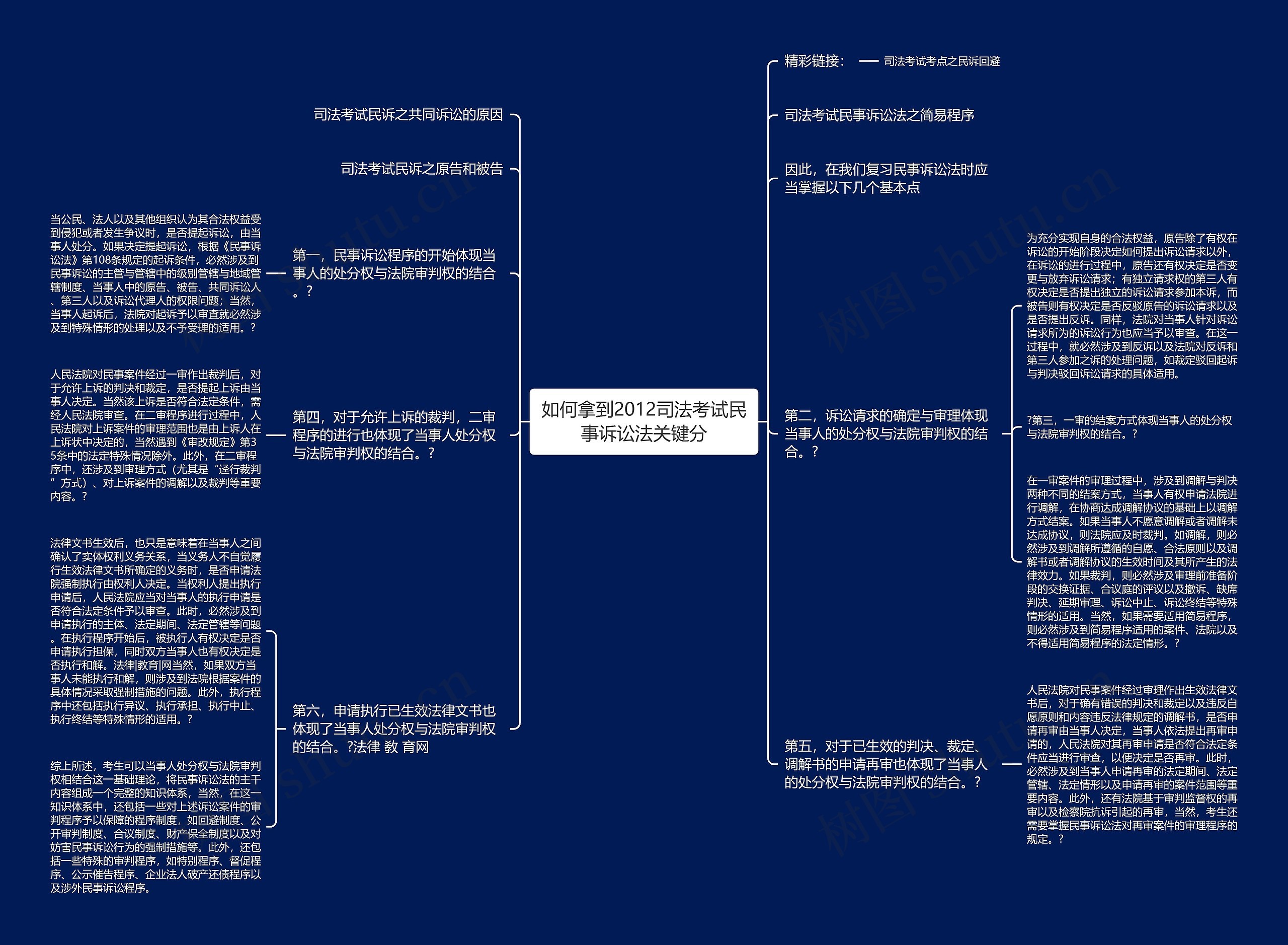 如何拿到2012司法考试民事诉讼法关键分