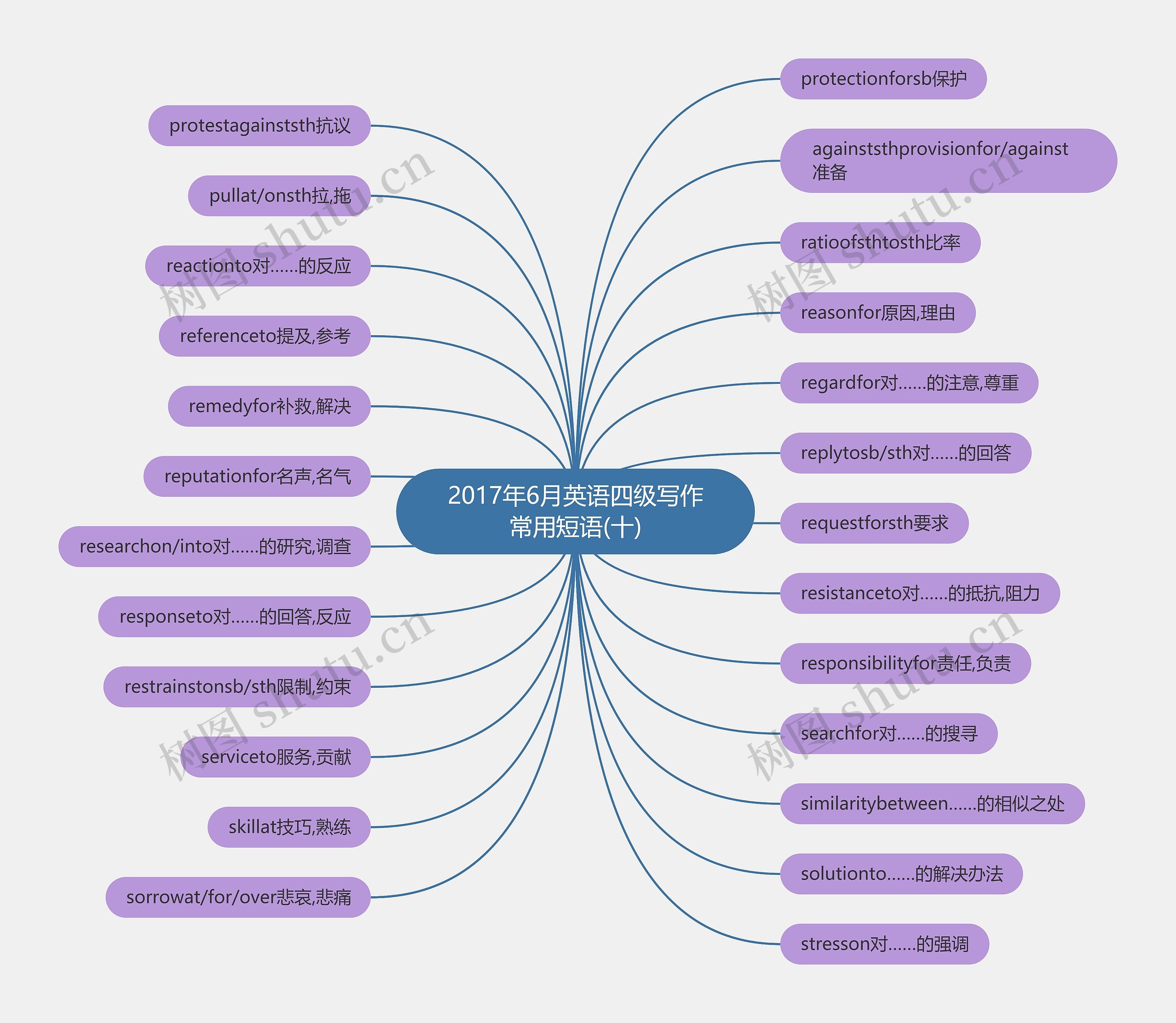 2017年6月英语四级写作常用短语(十) 2017年6月英语四级写作常用短语(十)
