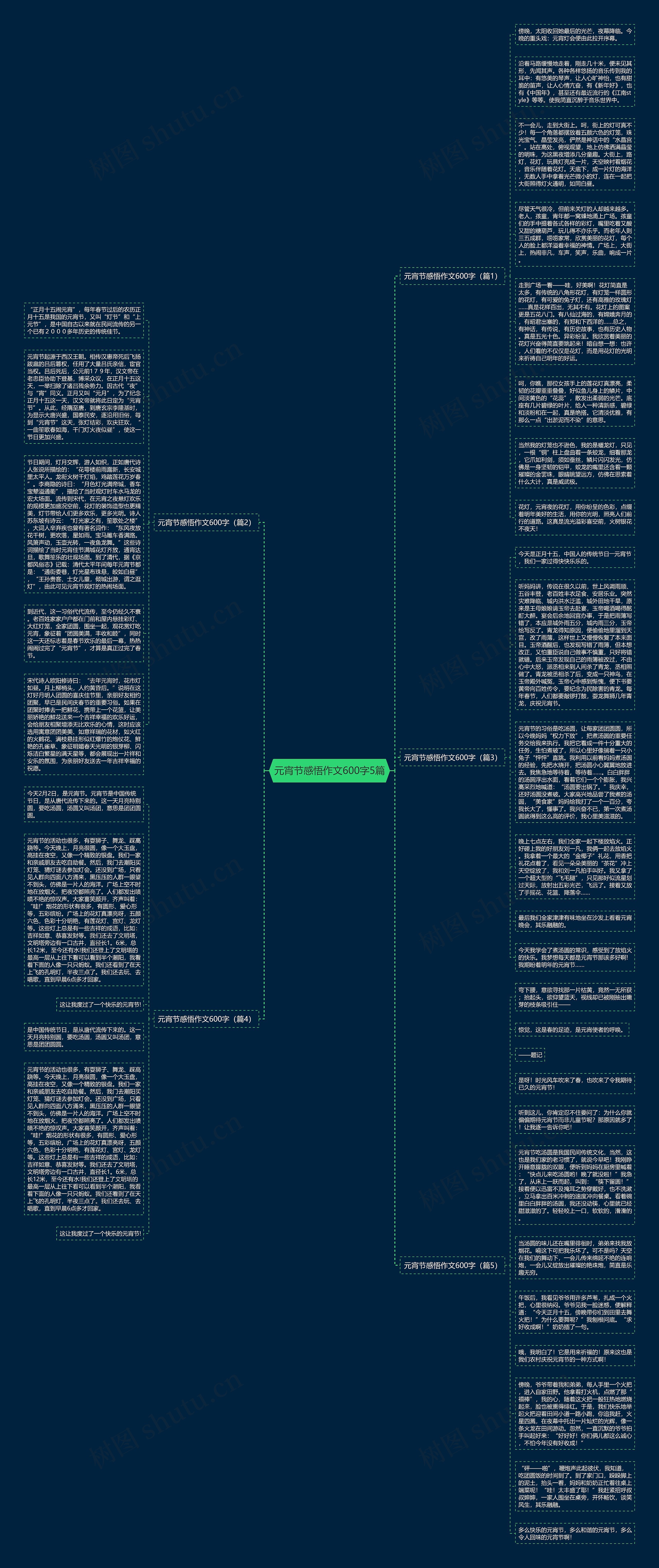 元宵节感悟作文600字5篇思维导图高清图 元宵节感悟作文600字5篇思维导图