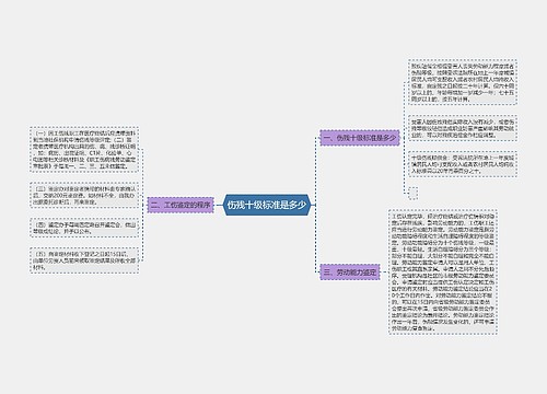 伤残十级标准是多少