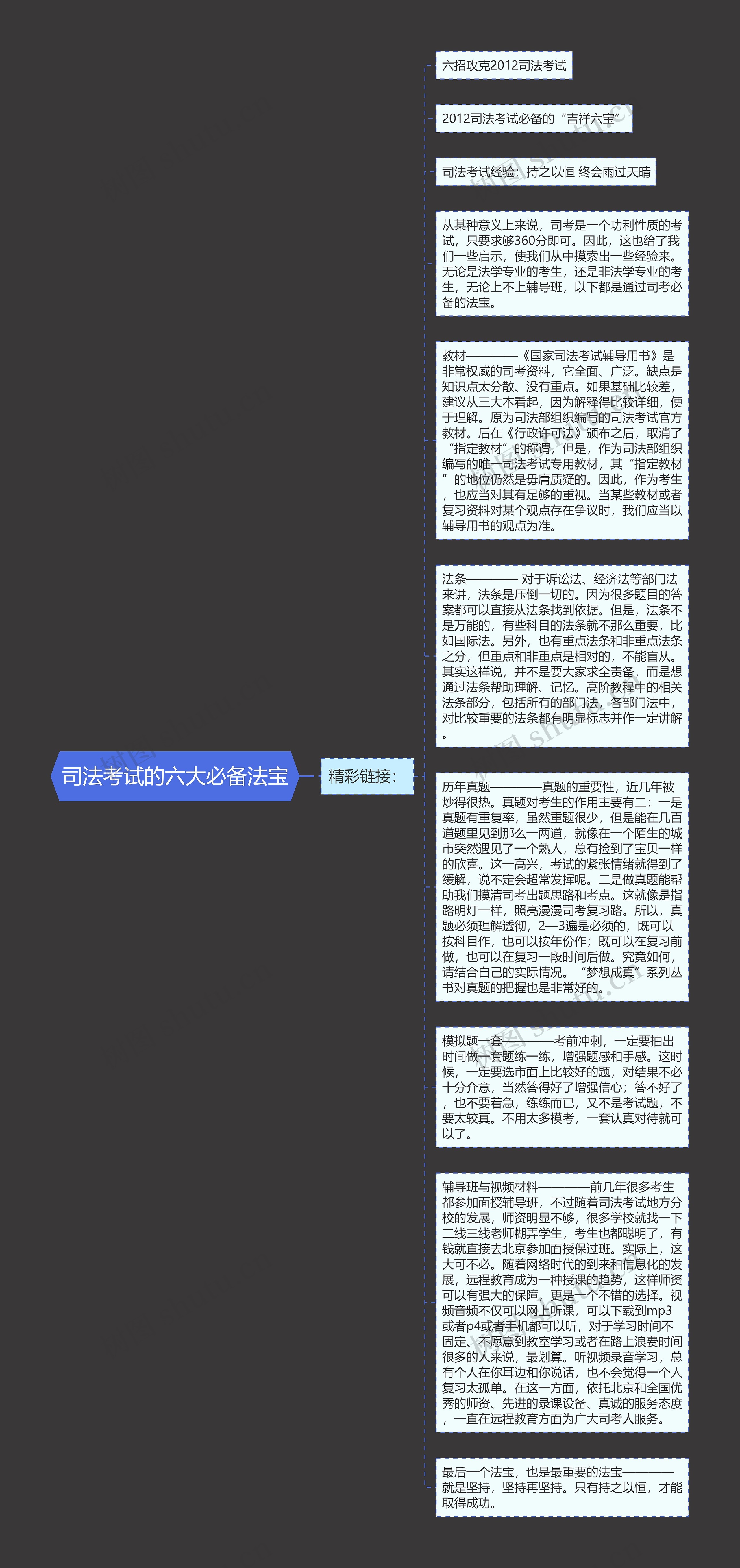 司法考试的六大必备法宝