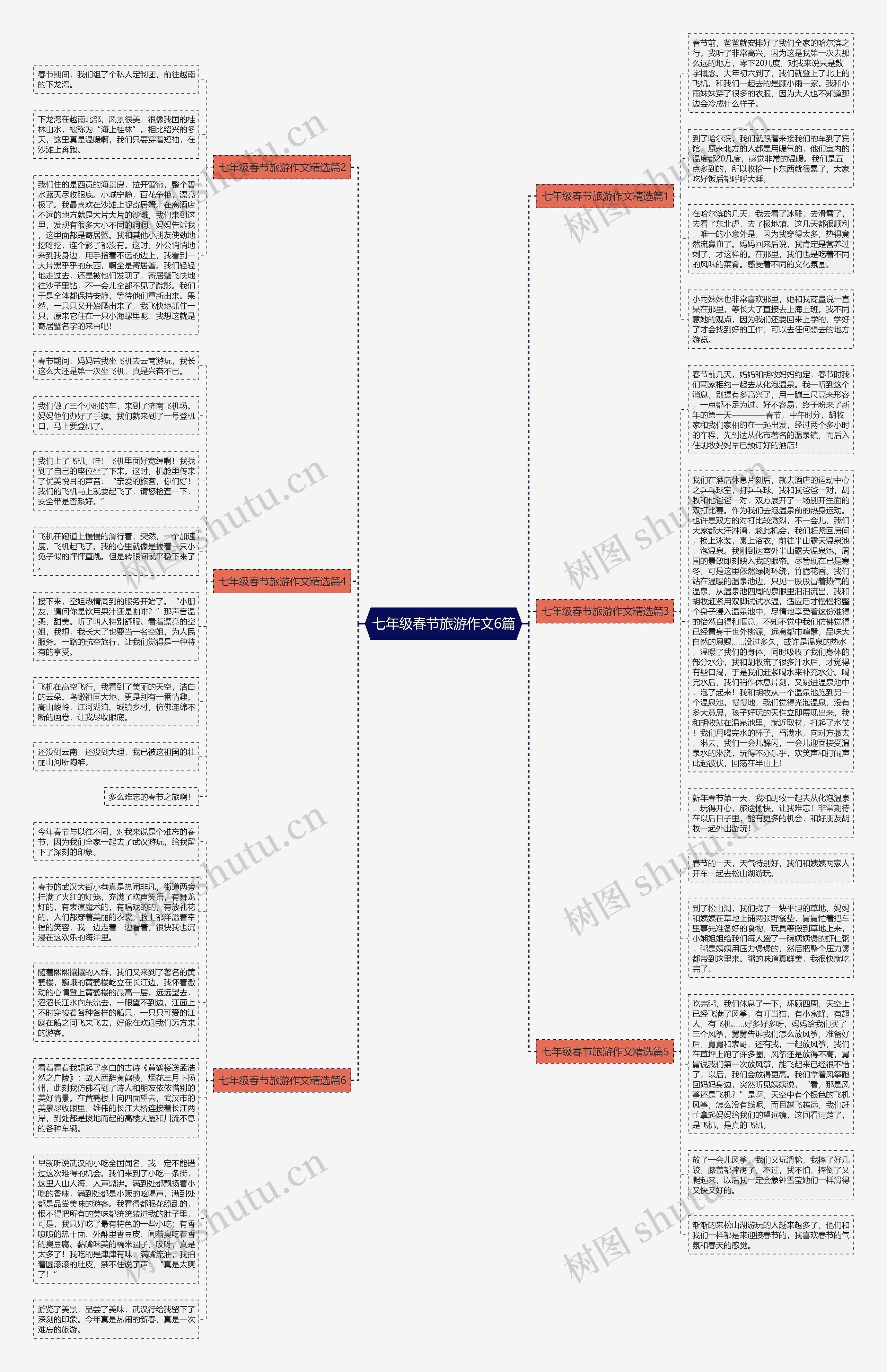 七年级春节旅游作文6篇思维导图