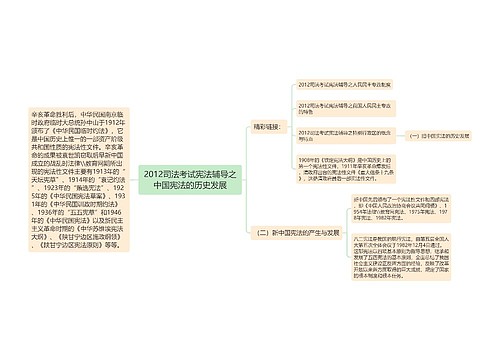 2012司法考试宪法辅导之中国宪法的历史发展