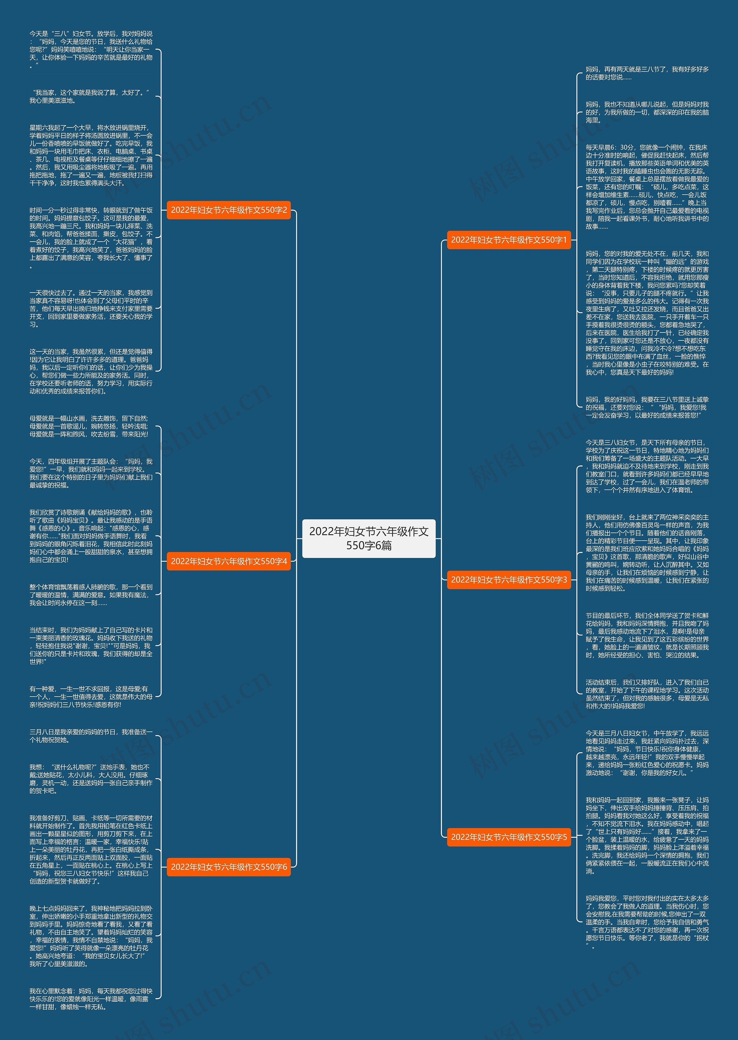 2022年妇女节六年级作文550字6篇思维导图