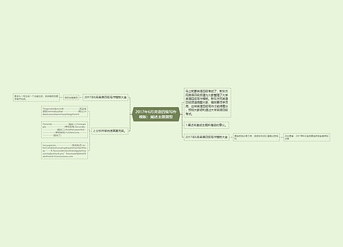 2017年6月英语四级写作模板：阐述主题题型