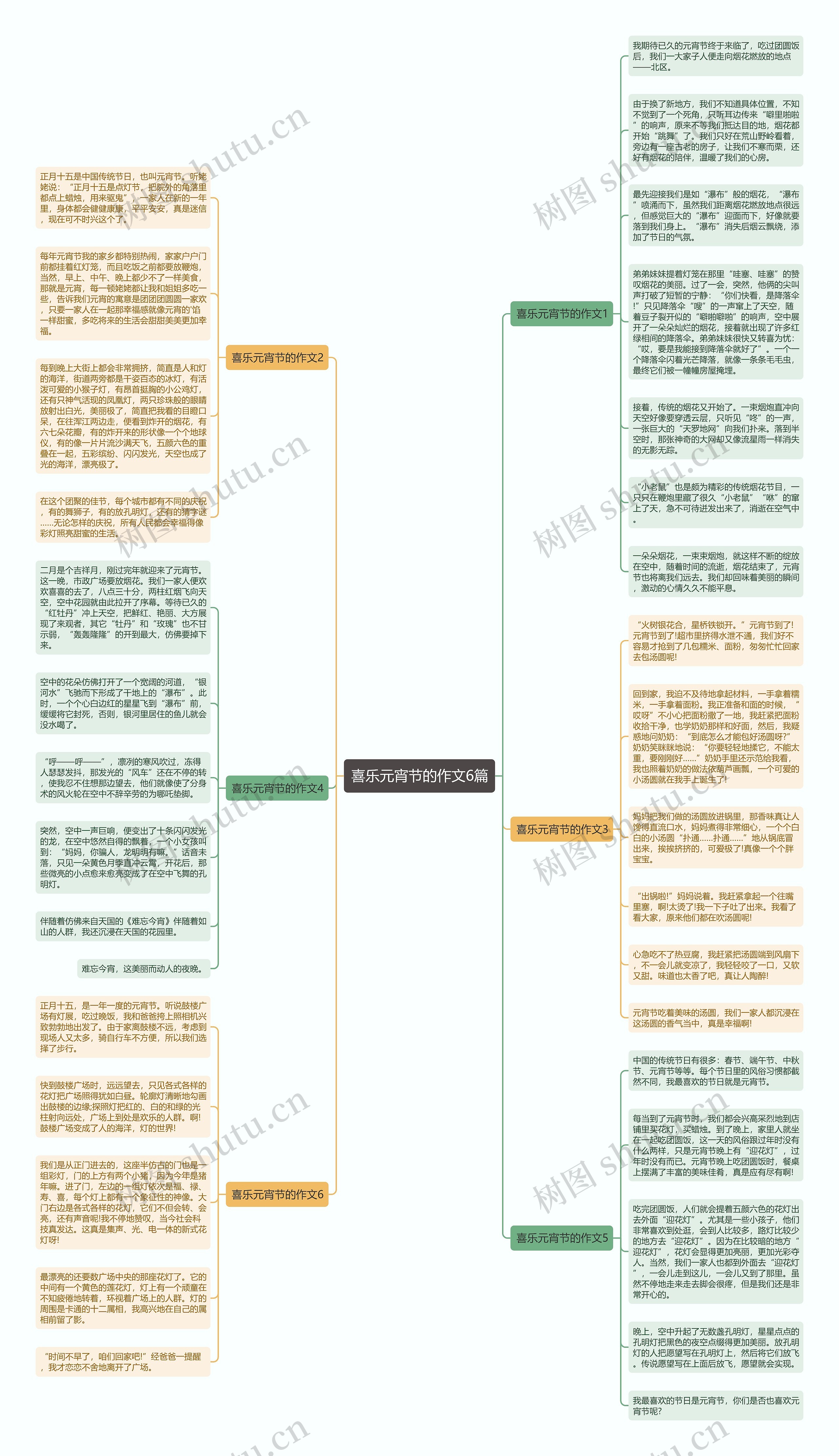 喜乐元宵节的作文6篇思维导图