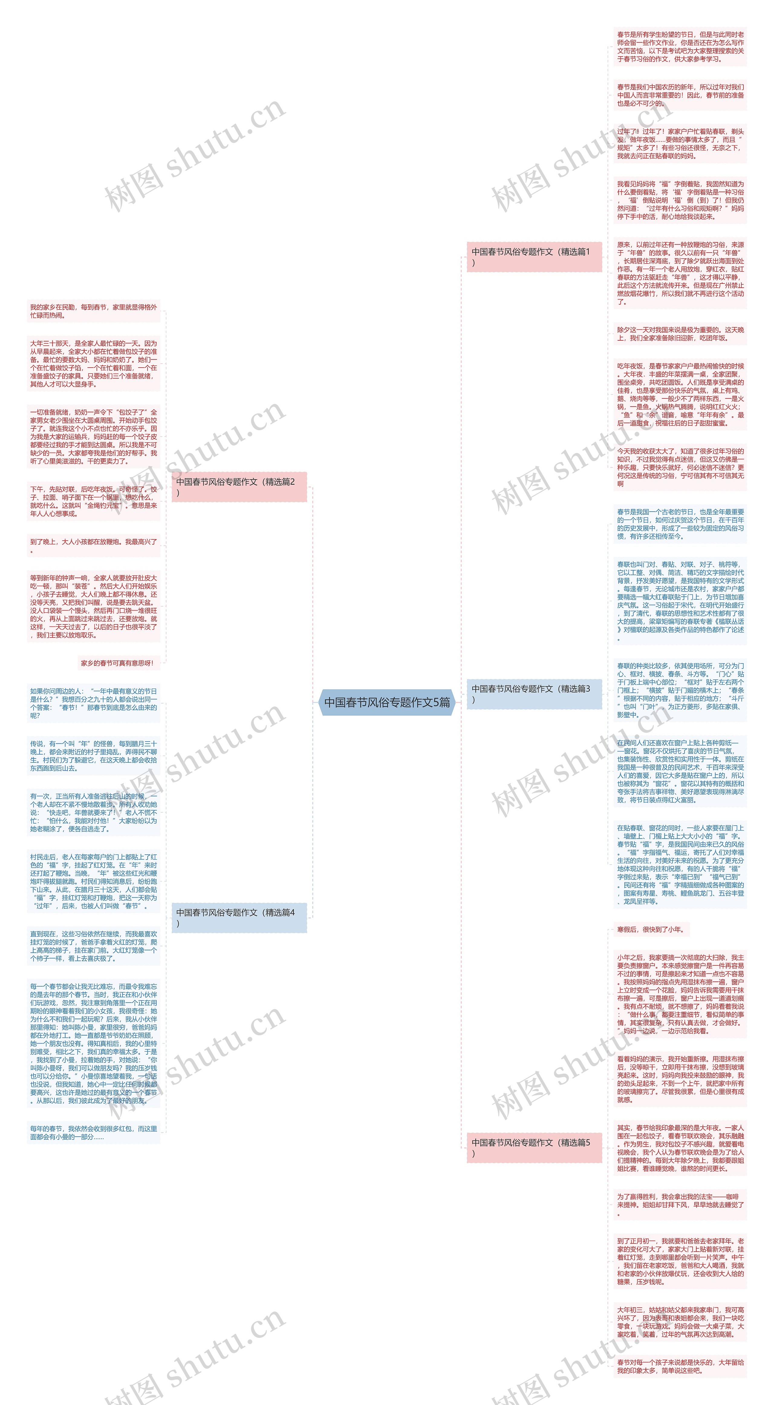 中国春节风俗专题作文5篇思维导图