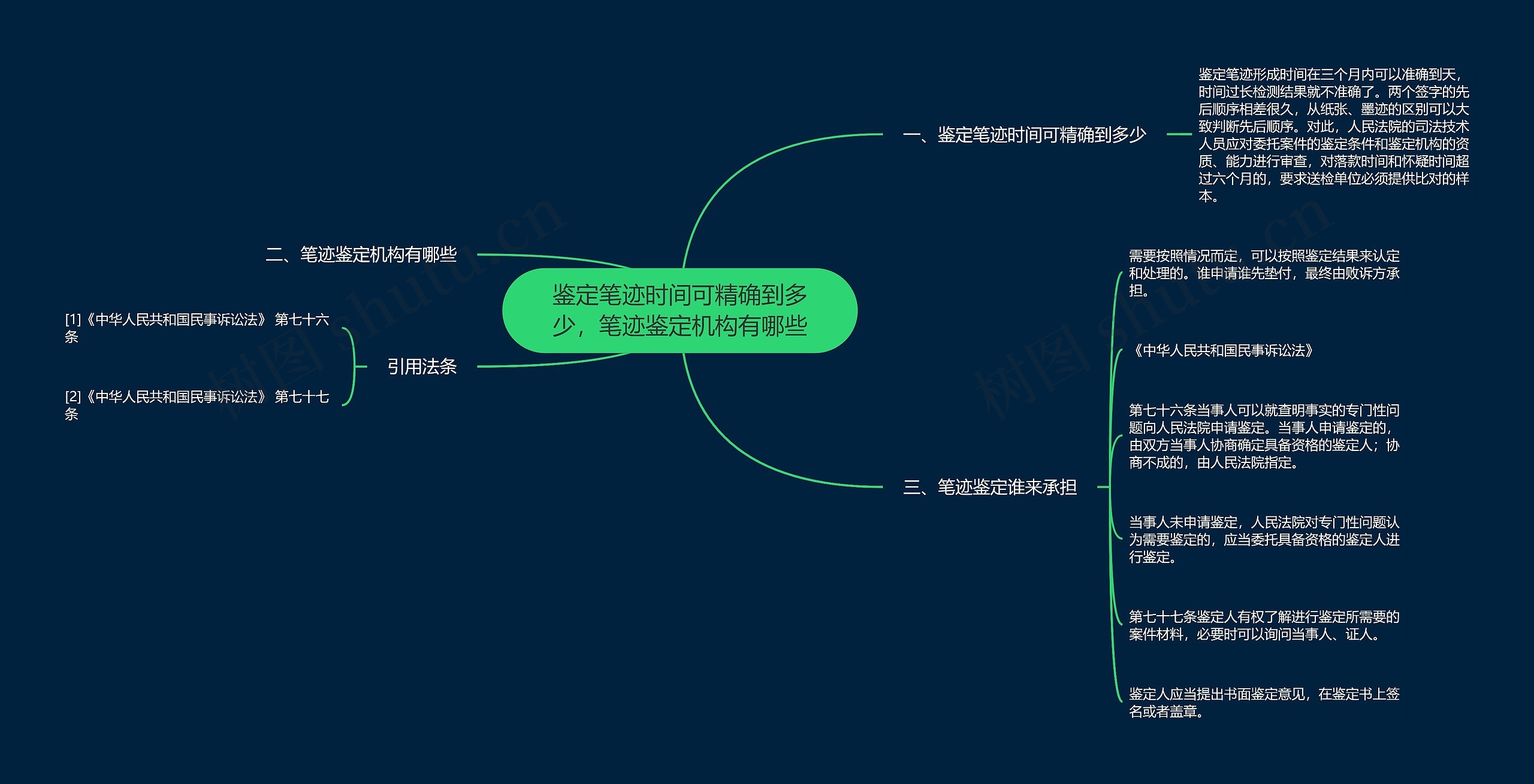 鉴定笔迹时间可精确到多少，笔迹鉴定机构有哪些