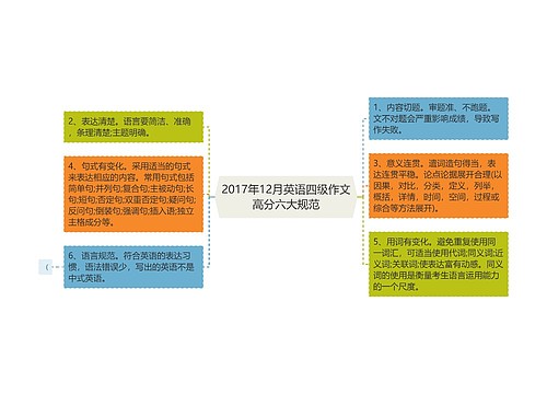 2017年12月英语四级作文高分六大规范