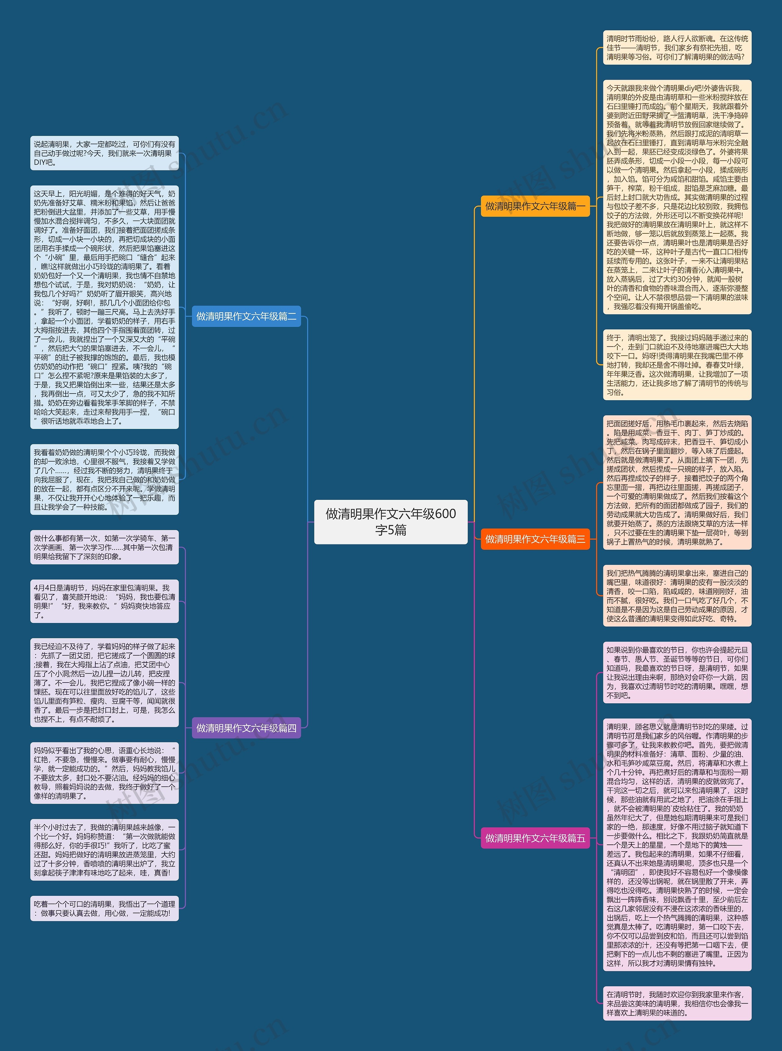 做清明果作文六年级600字5篇思维导图