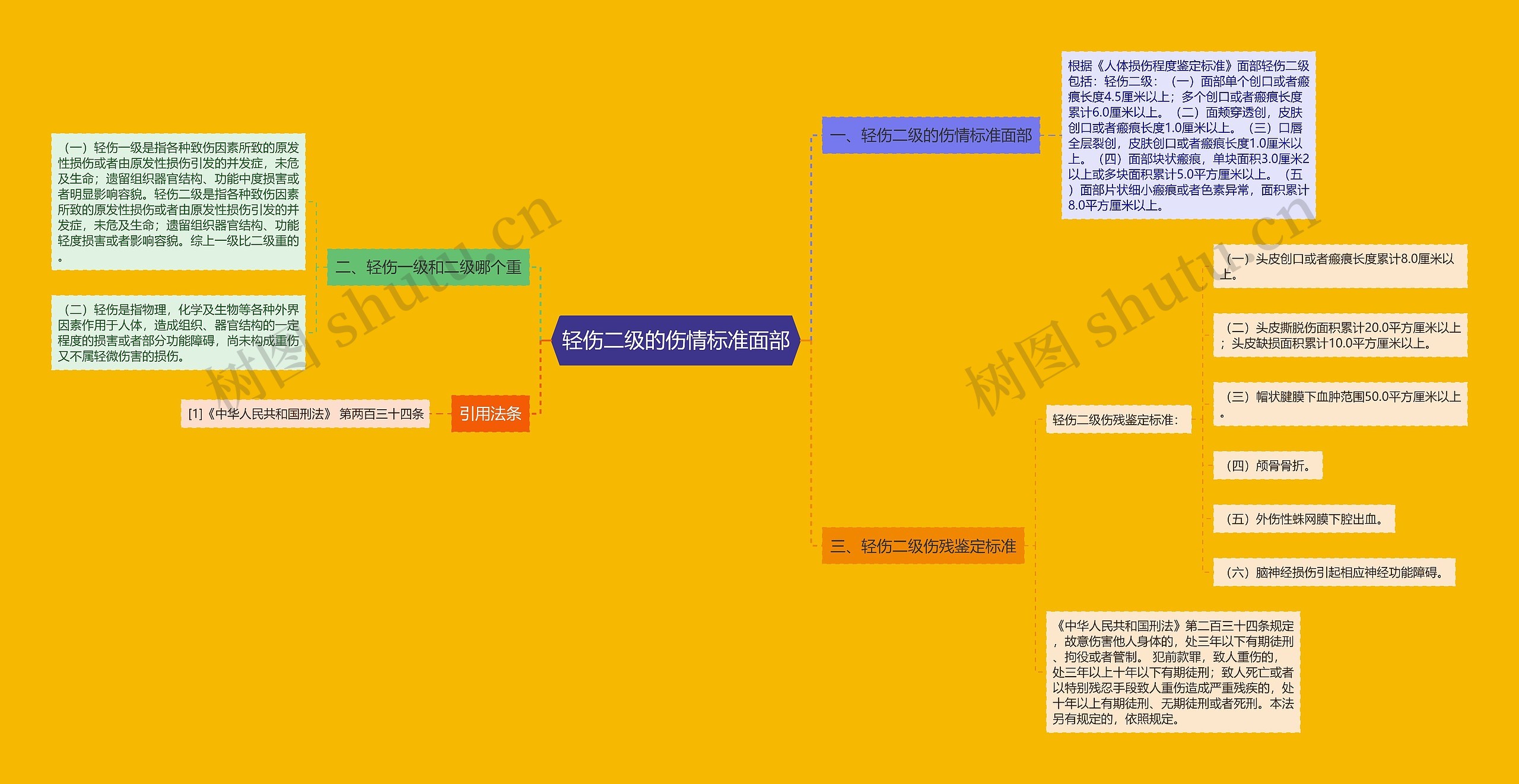 轻伤二级的伤情标准面部 轻伤二级的伤情标准面部