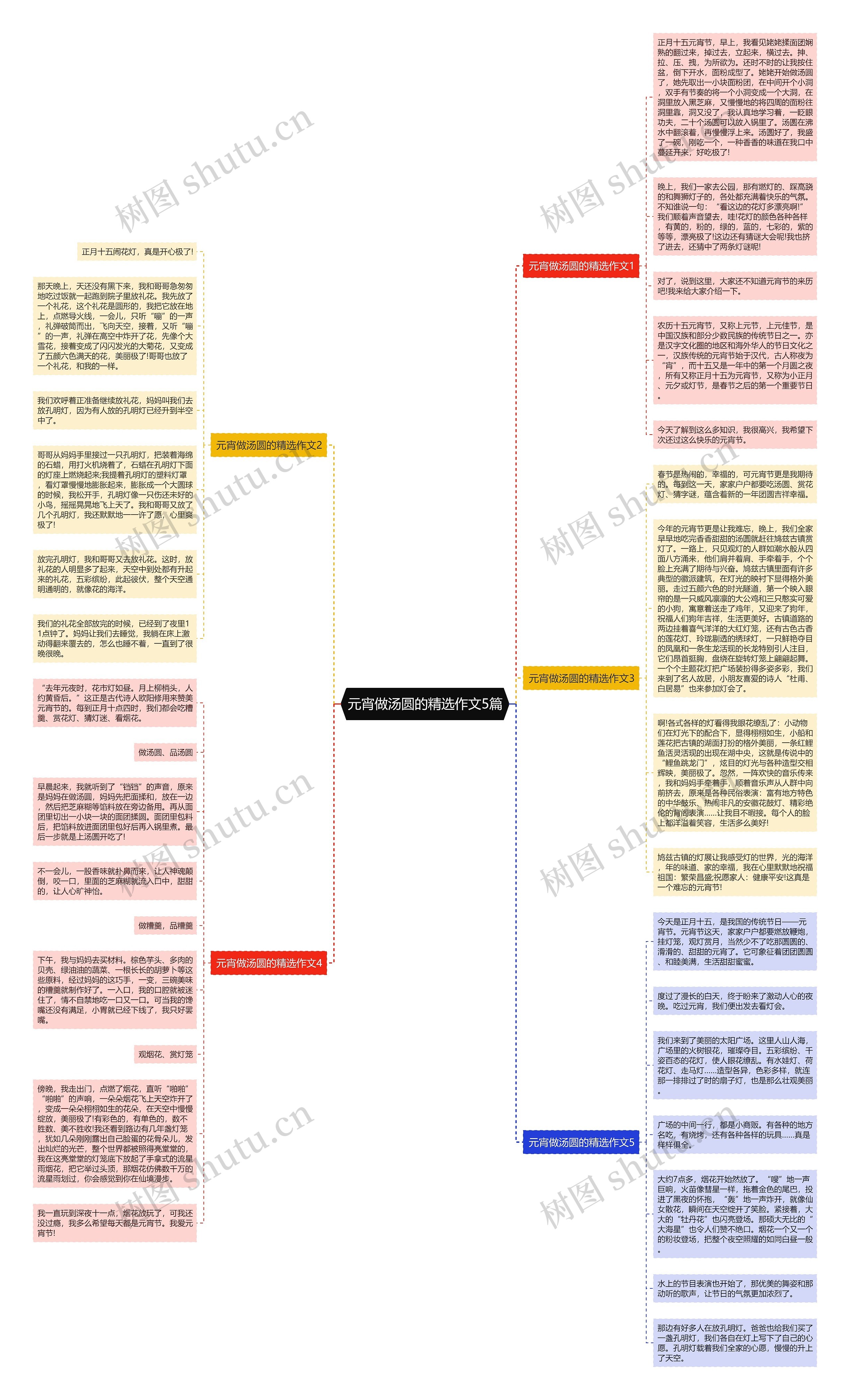 元宵做汤圆的精选作文5篇思维导图