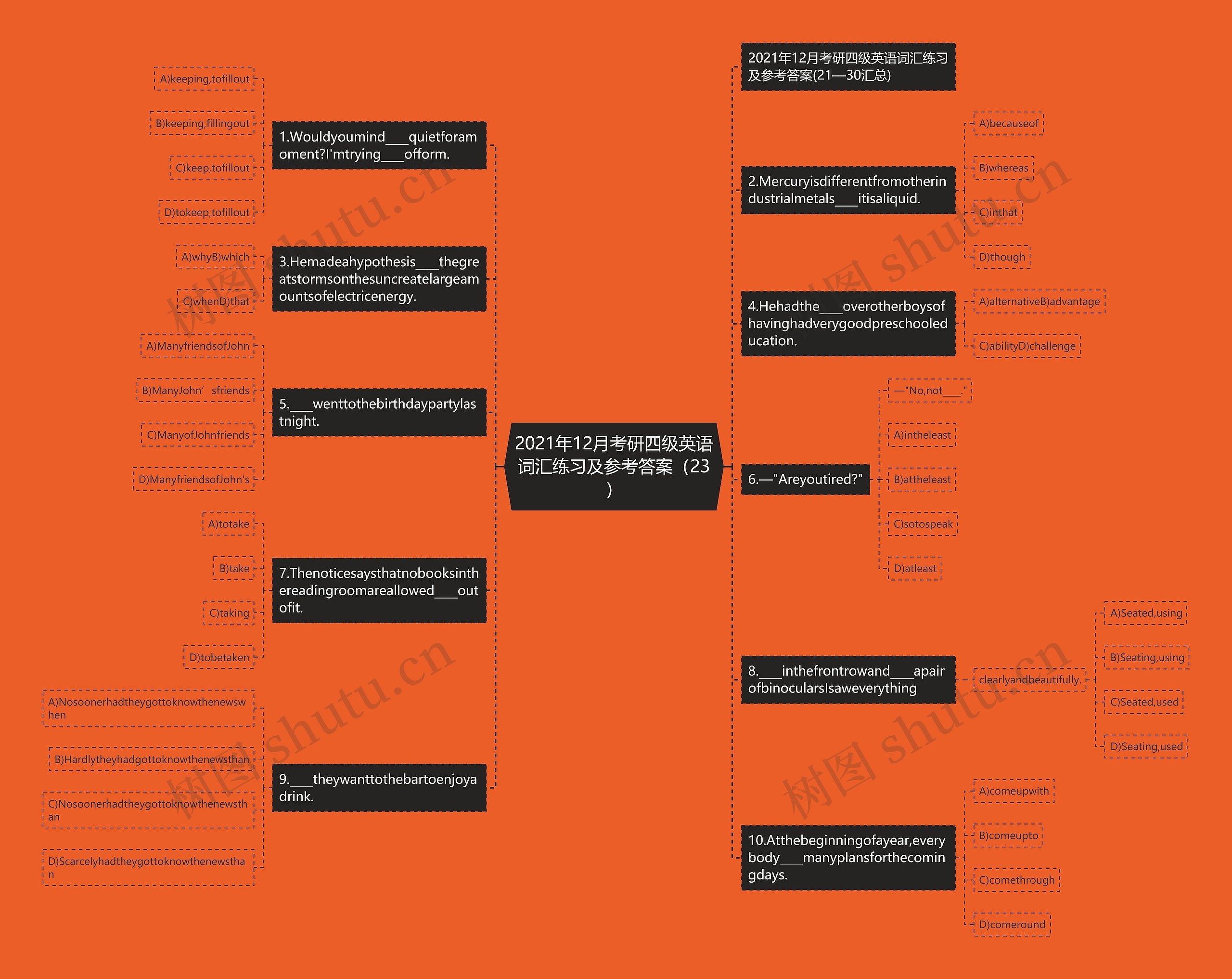 2021年12月考研四级英语词汇练习及参考答案（23）思维导图