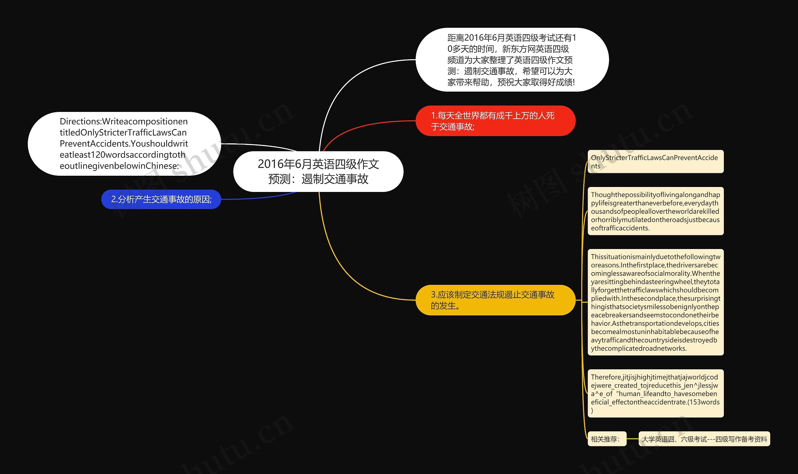 2016年6月英语四级作文预测：遏制交通事故思维导图