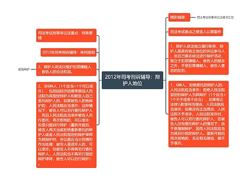 2012年司考刑诉辅导：辩护人地位