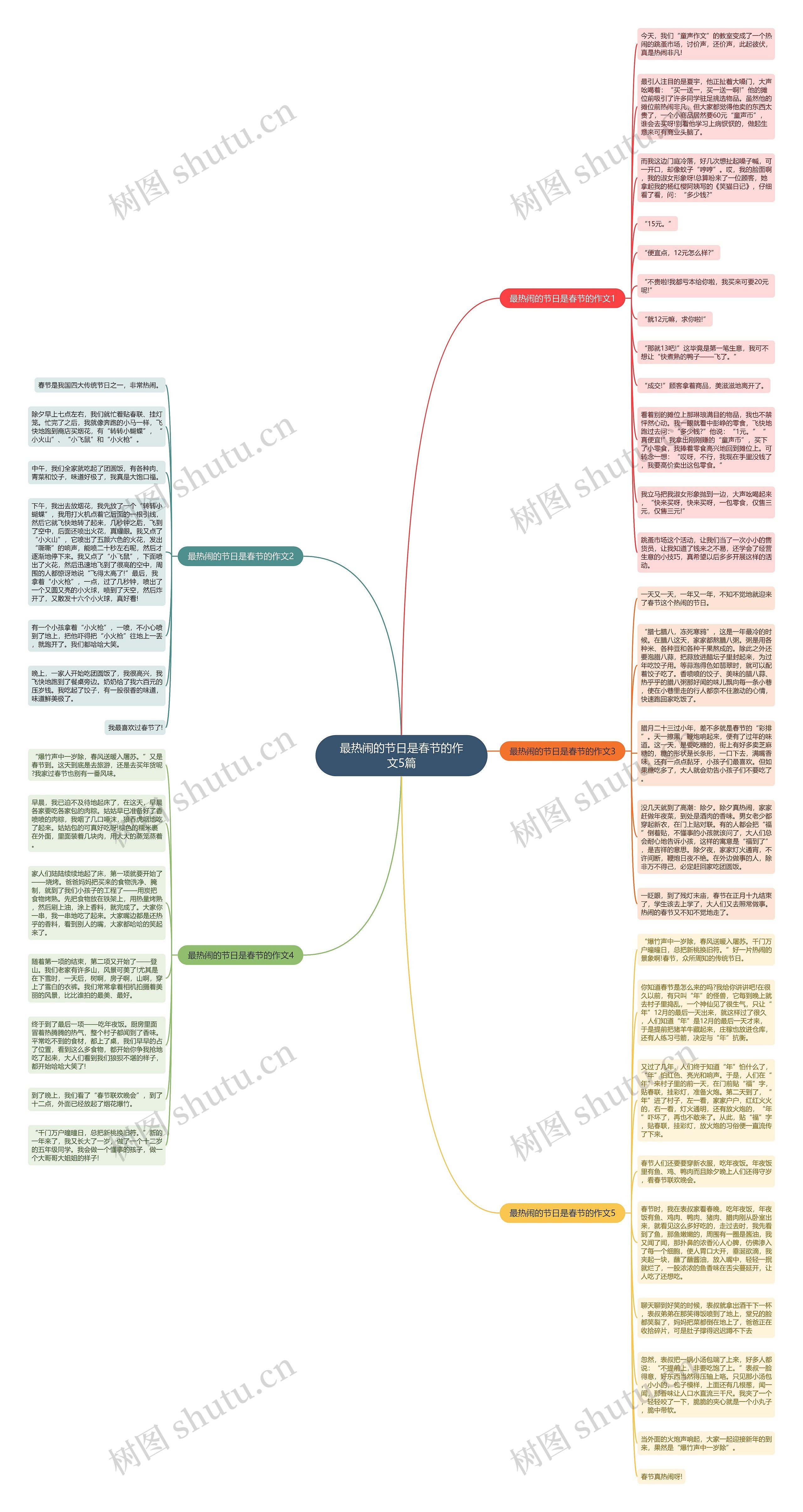 最热闹的节日是春节的作文5篇思维导图