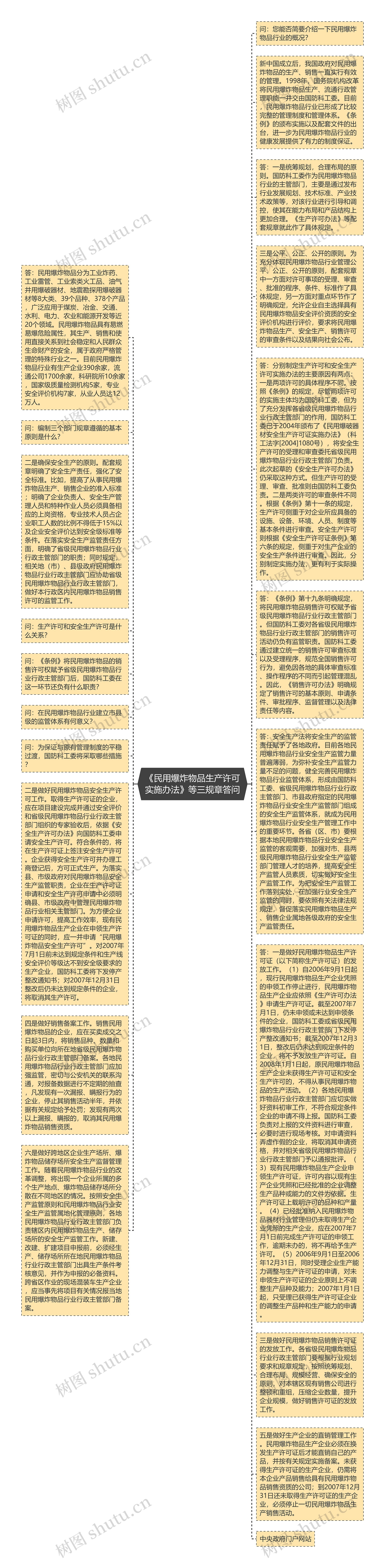 《民用爆炸物品生产许可实施办法》等三规章答问