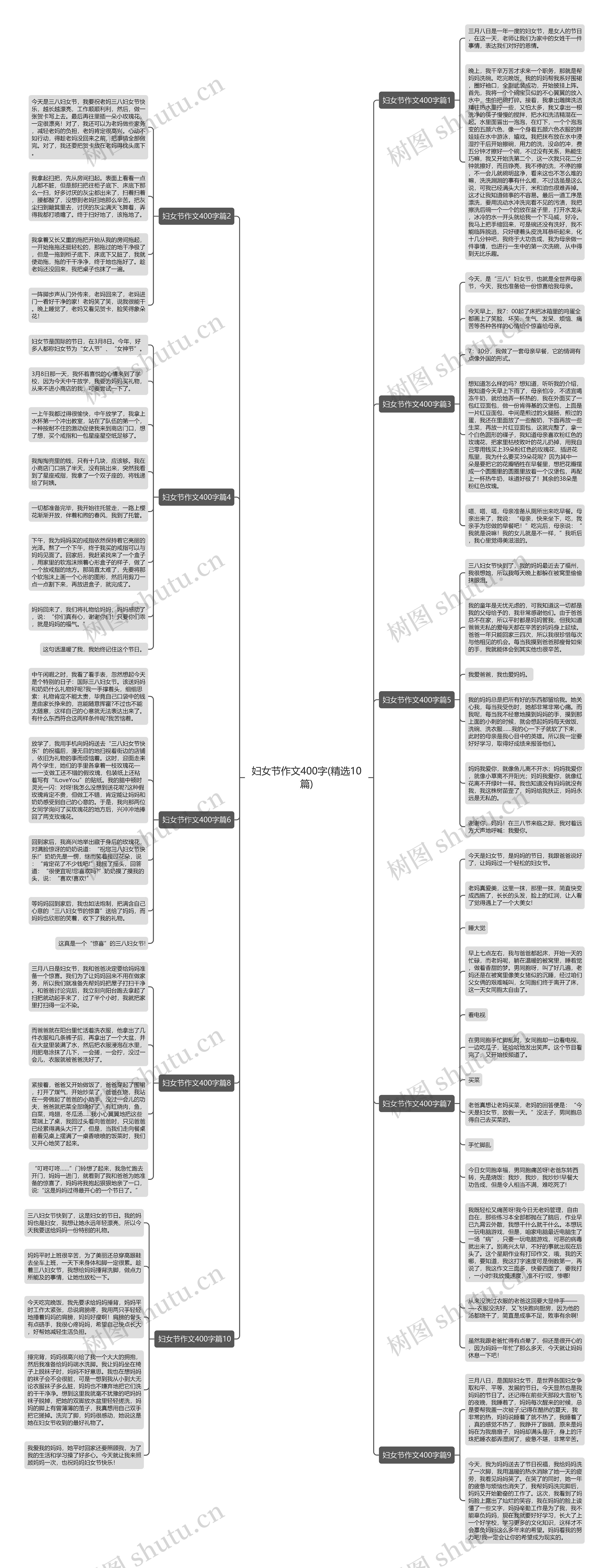 妇女节作文400字(精选10篇)