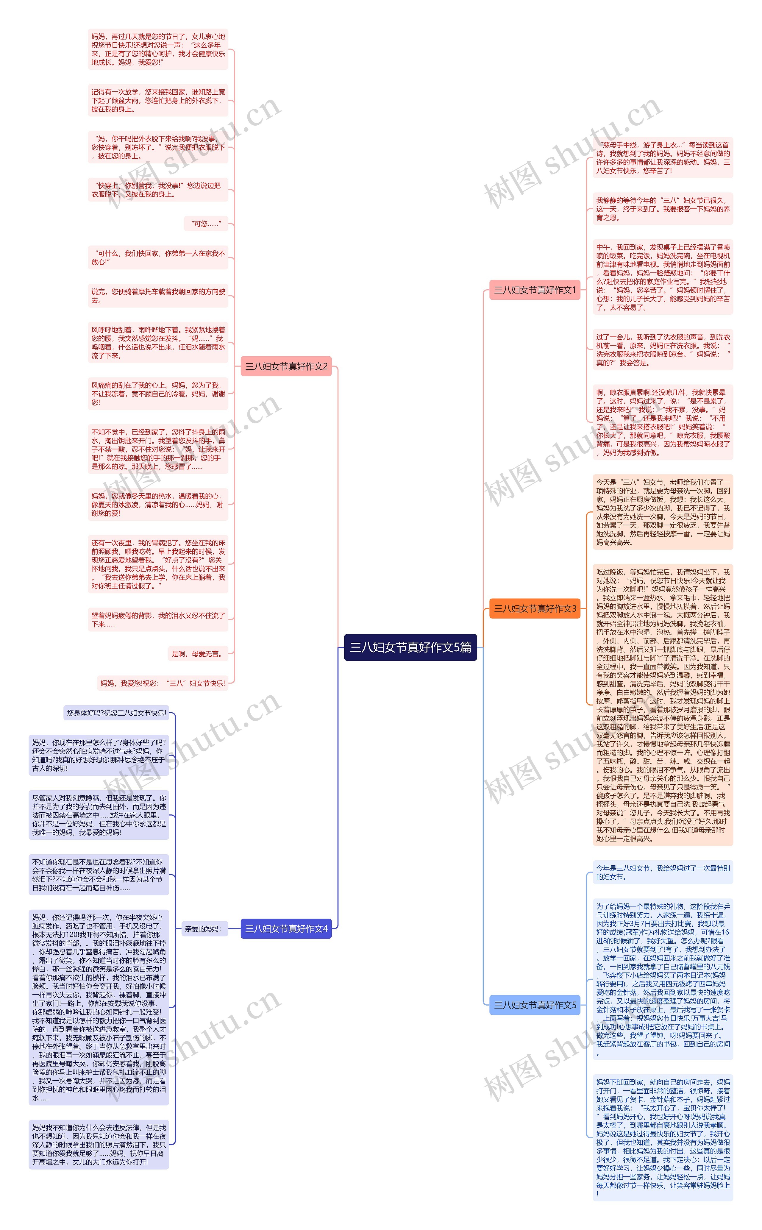 三八妇女节真好作文5篇思维导图