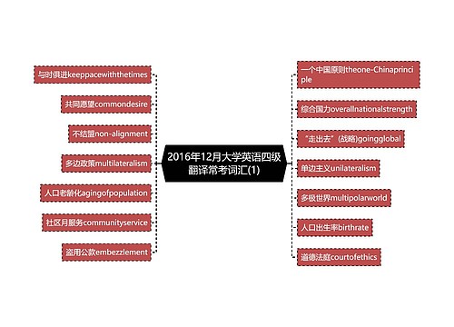 2016年12月大学英语四级翻译常考词汇(1)