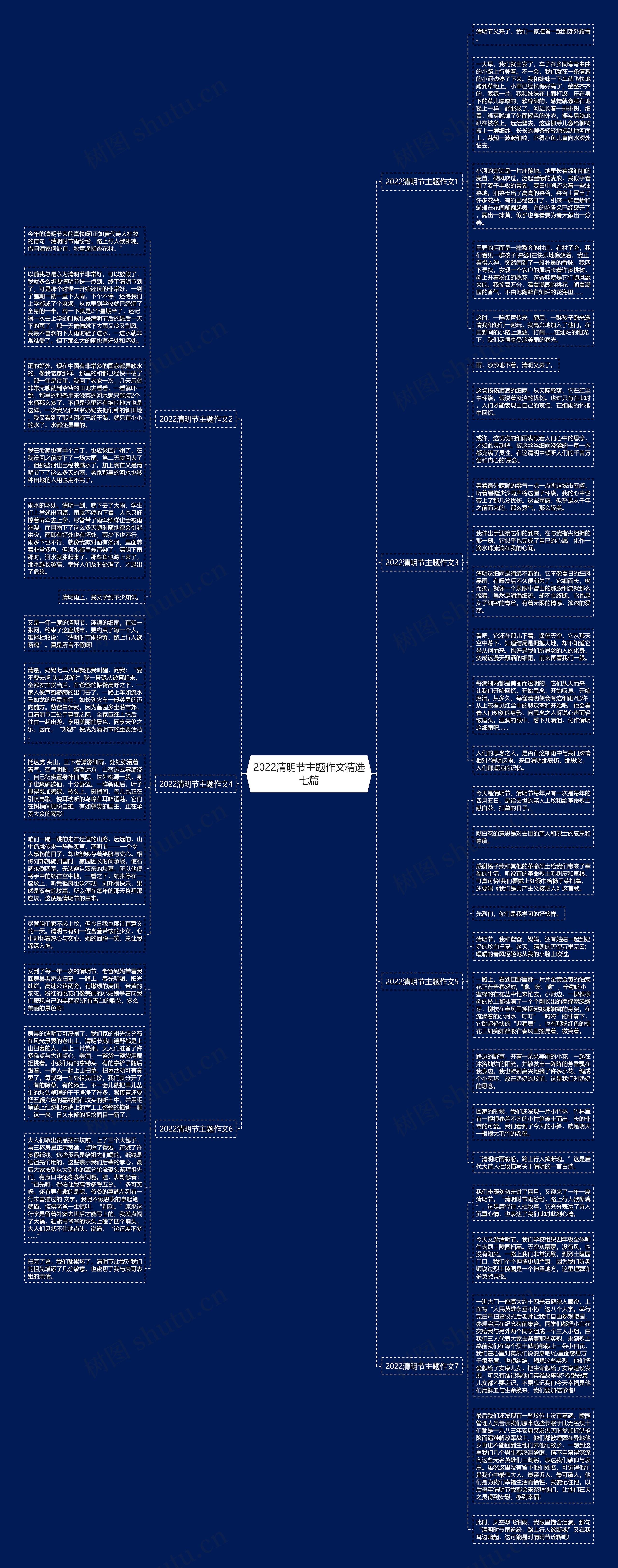 2022清明节主题作文精选七篇思维导图