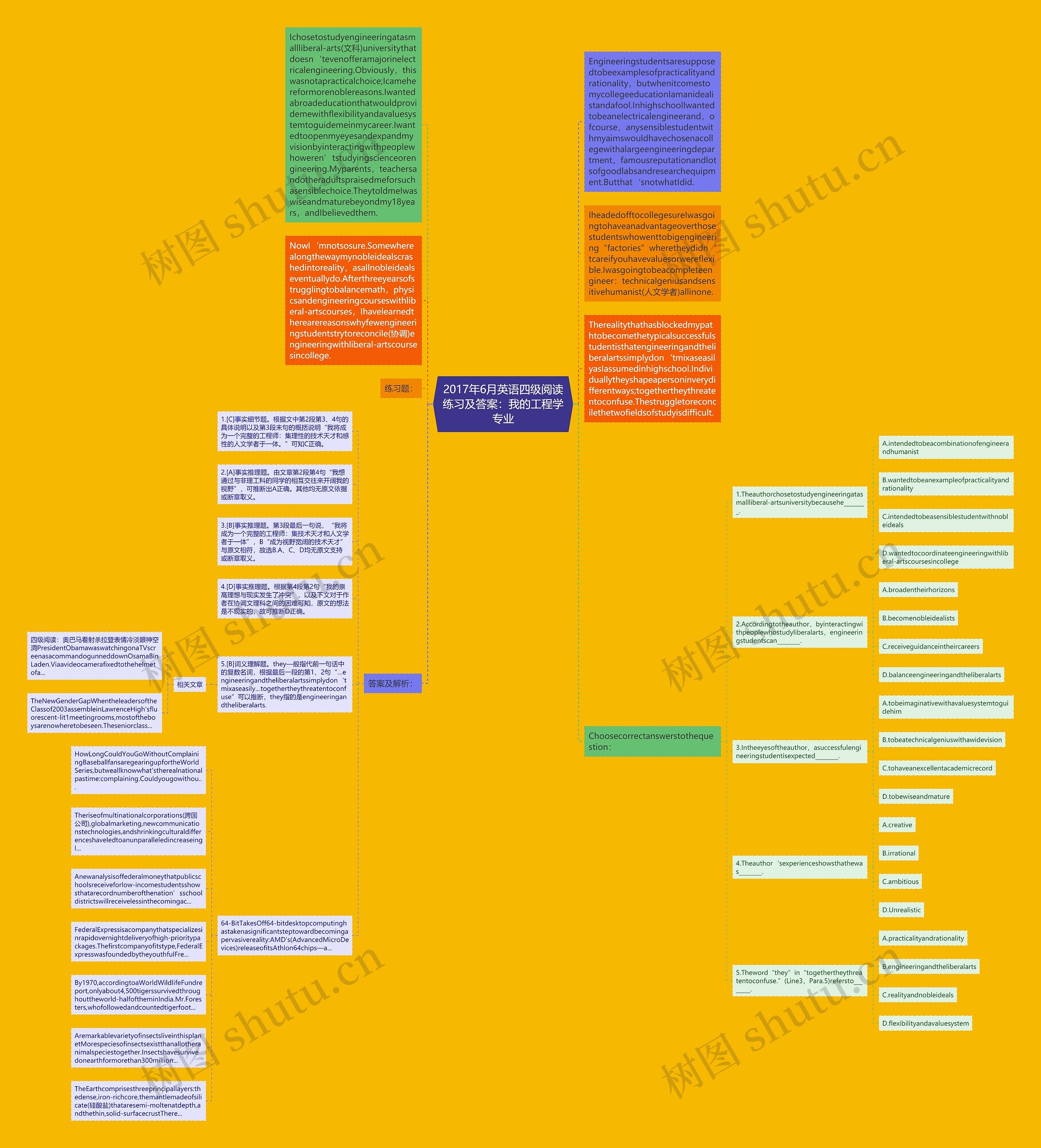 2017年6月英语四级阅读练习及答案：我的工程学专业思维导图