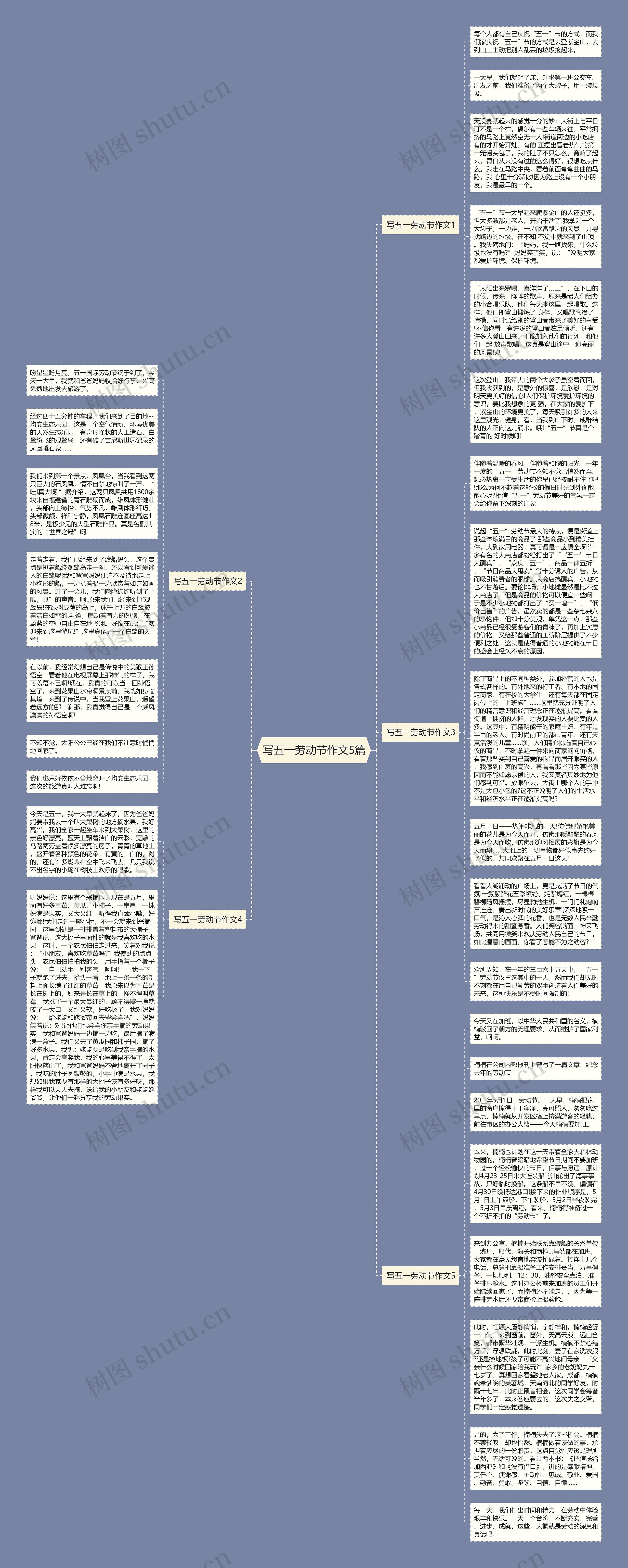 写五一劳动节作文5篇思维导图