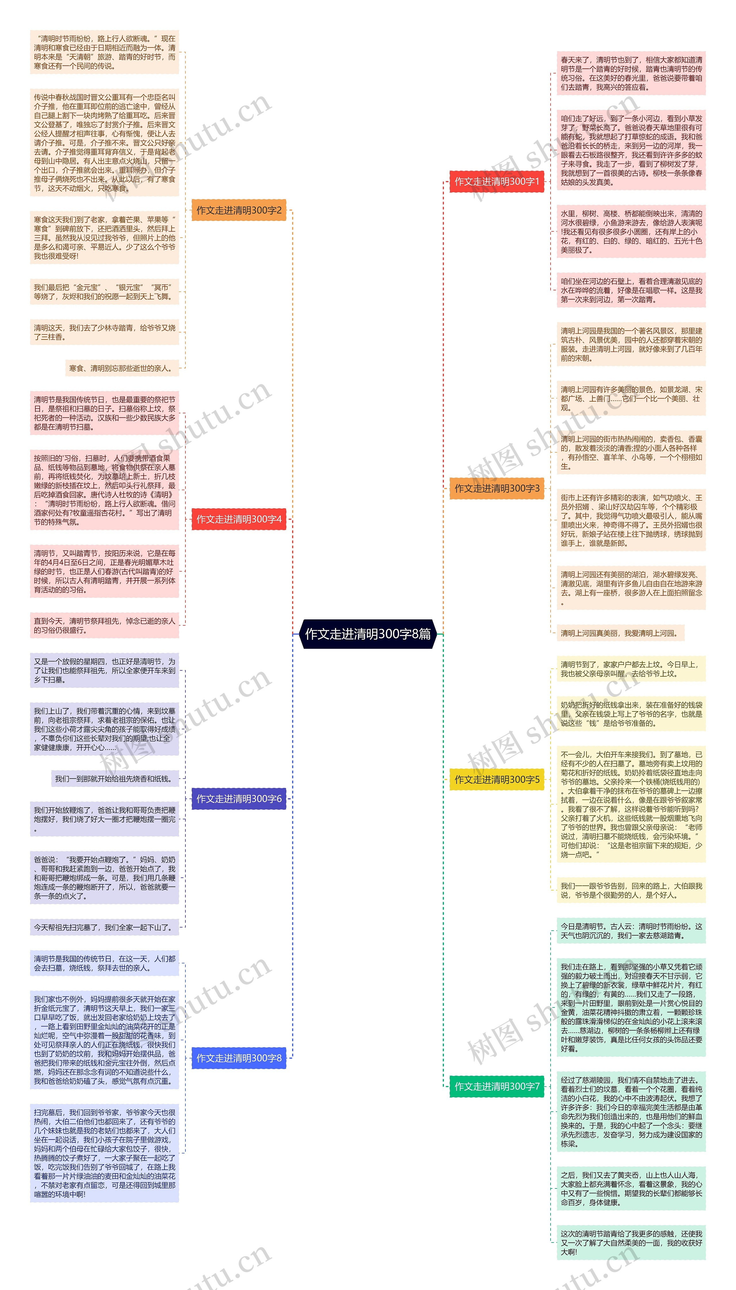 作文走进清明300字8篇思维导图高清图 作文走进清明300字8篇思维导图