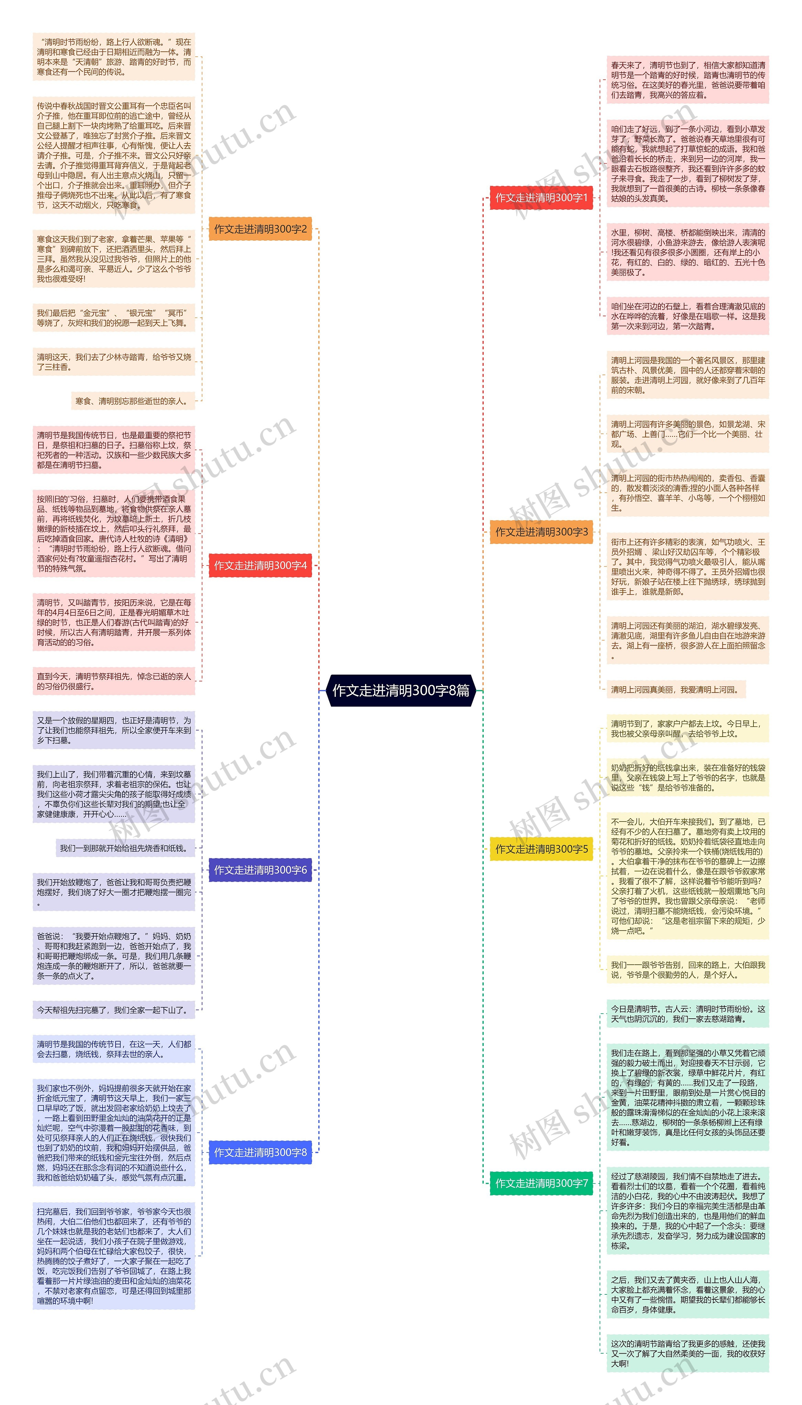 作文走进清明300字8篇思维导图