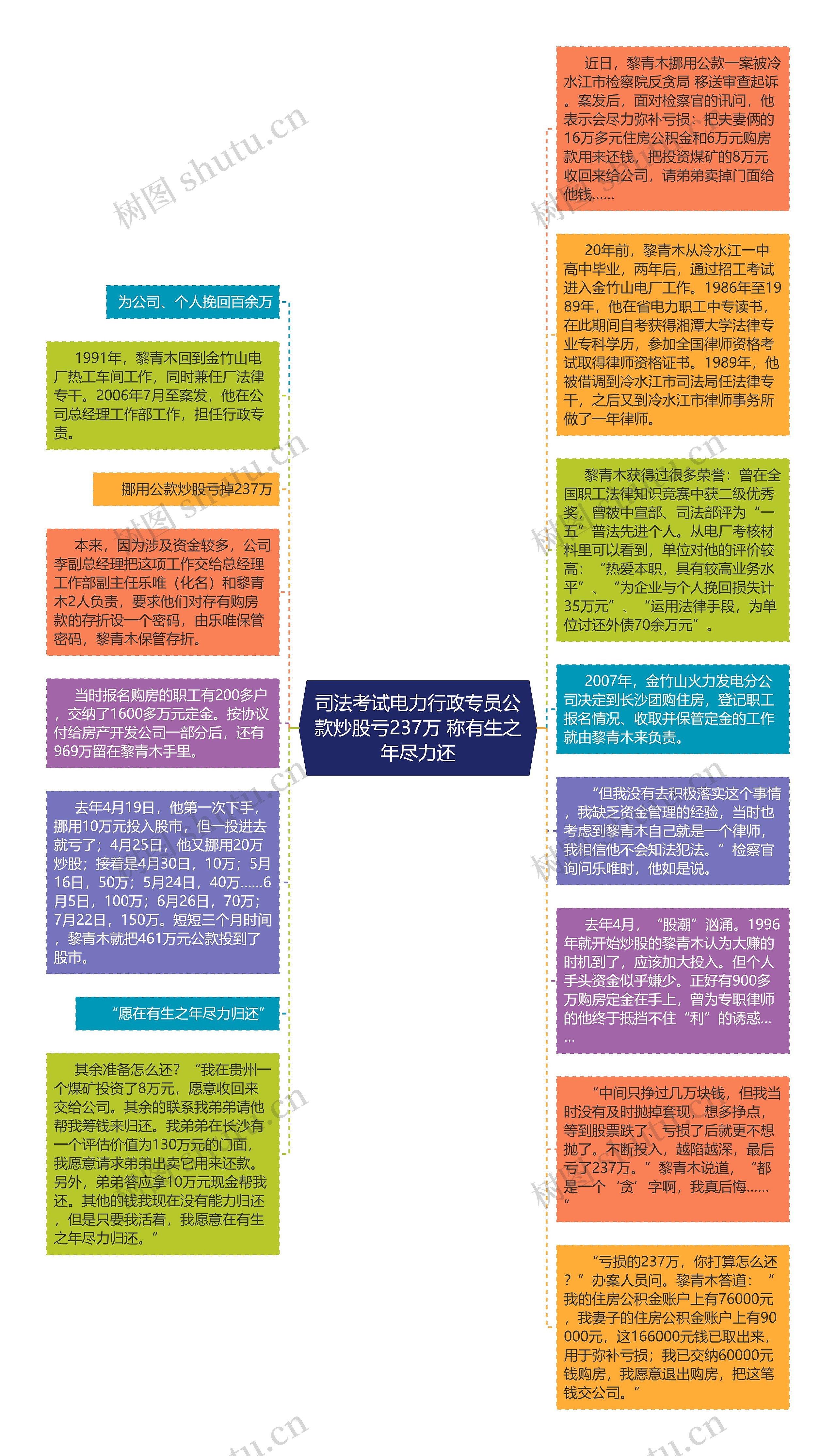 司法考试电力行政专员公款炒股亏237万 称有生之年尽力还