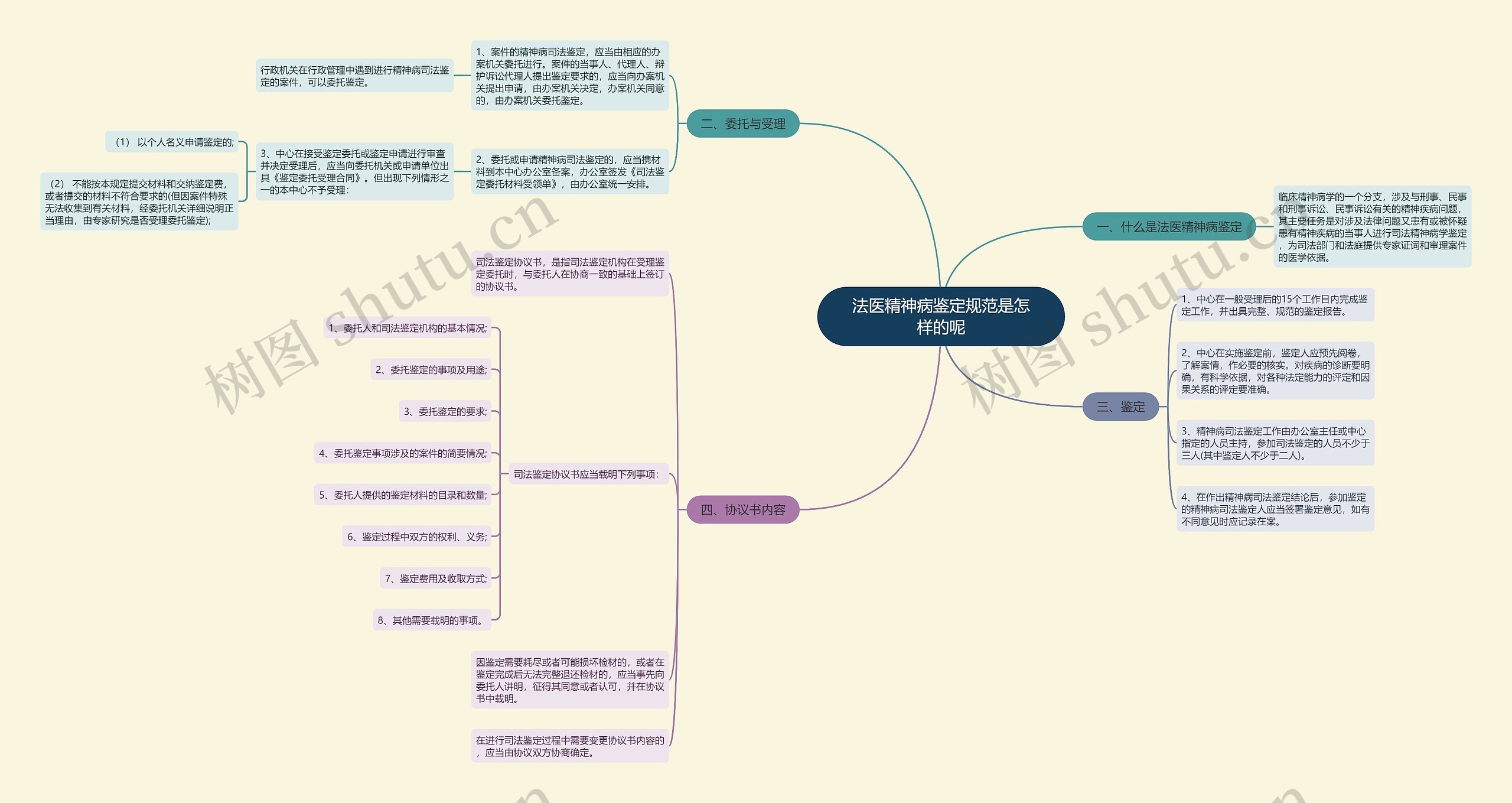 法医精神病鉴定规范是怎样的呢 法医精神病鉴定规范是怎样的呢