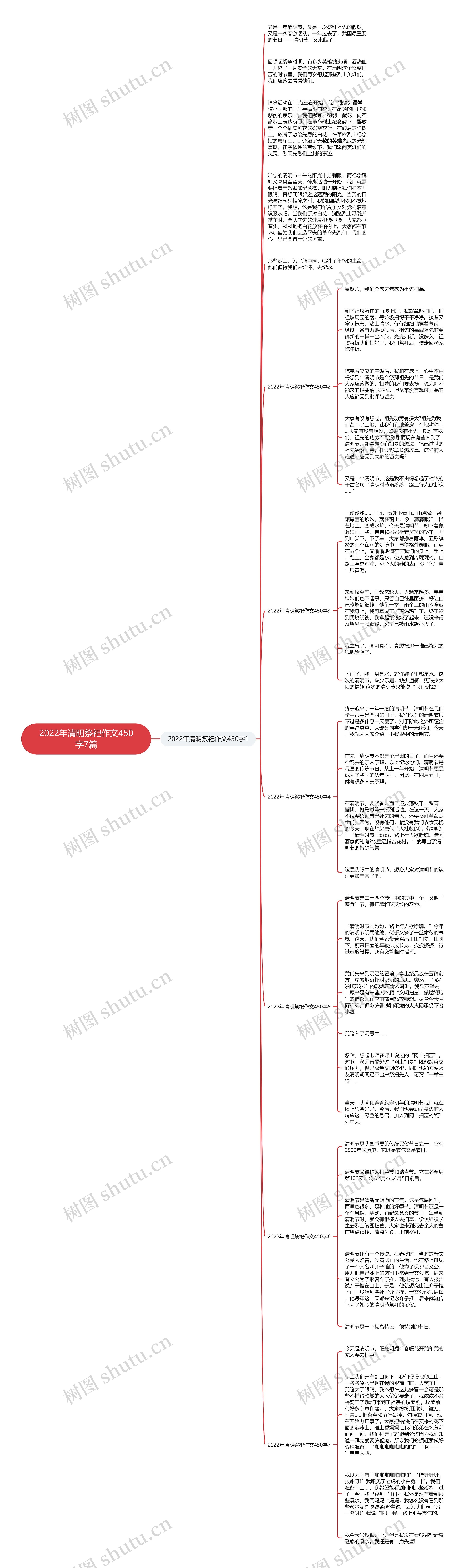 2022年清明祭祀作文450字7篇思维导图