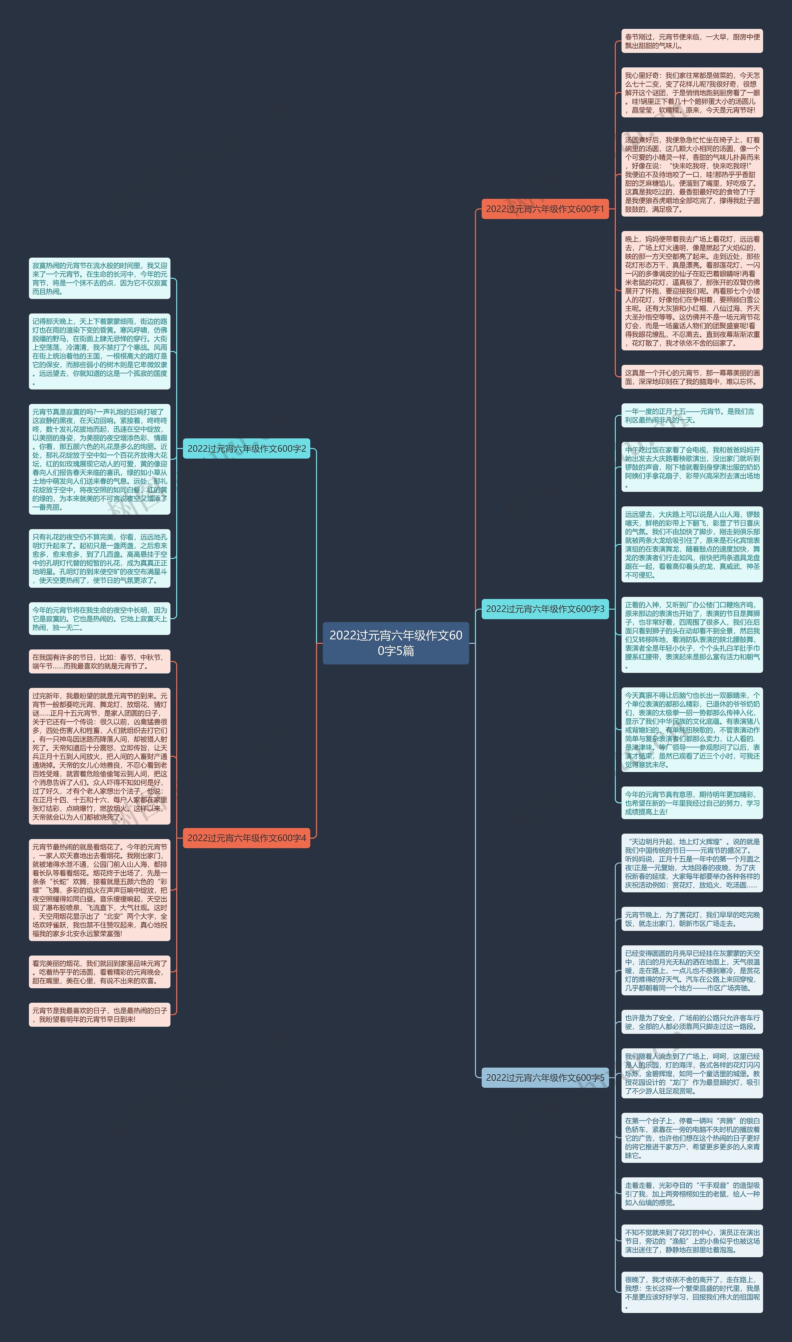 2022过元宵六年级作文600字5篇思维导图