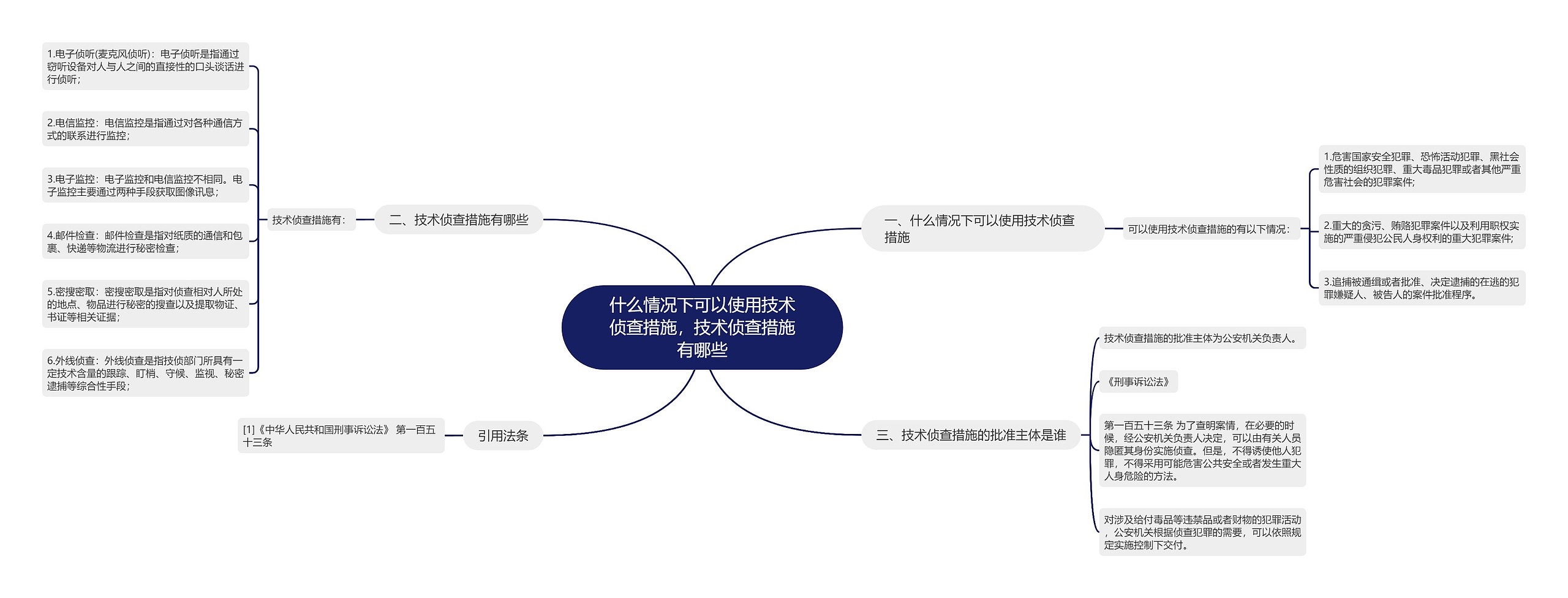 什么情况下可以使用技术侦查措施，技术侦查措施有哪些思维导图