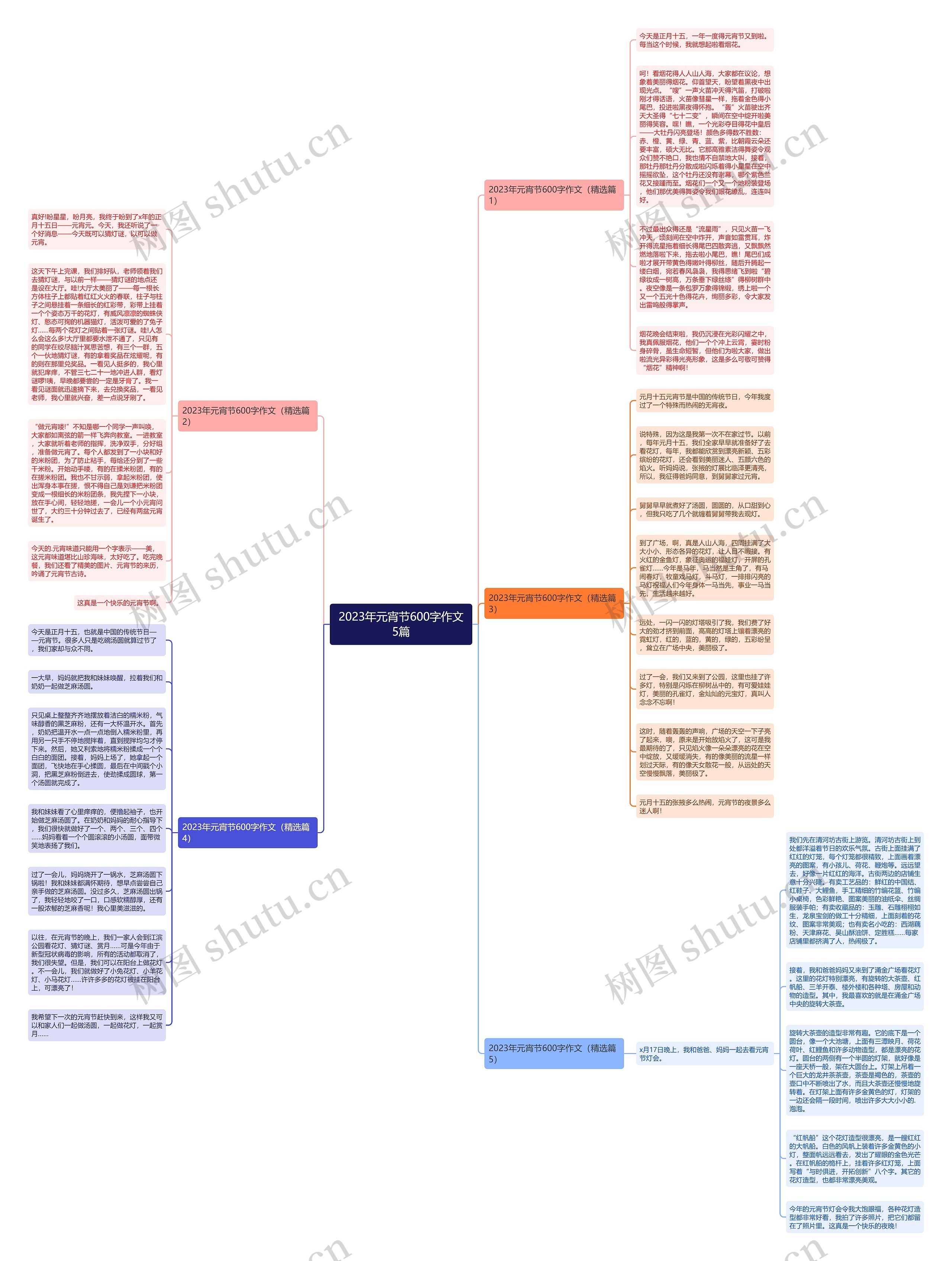 2023年元宵节600字作文5篇思维导图
