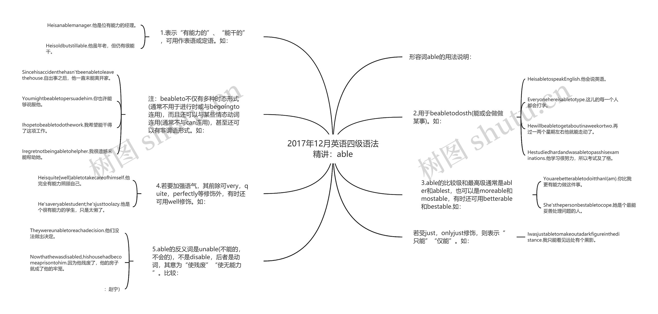 2017年12月英语四级语法精讲：able