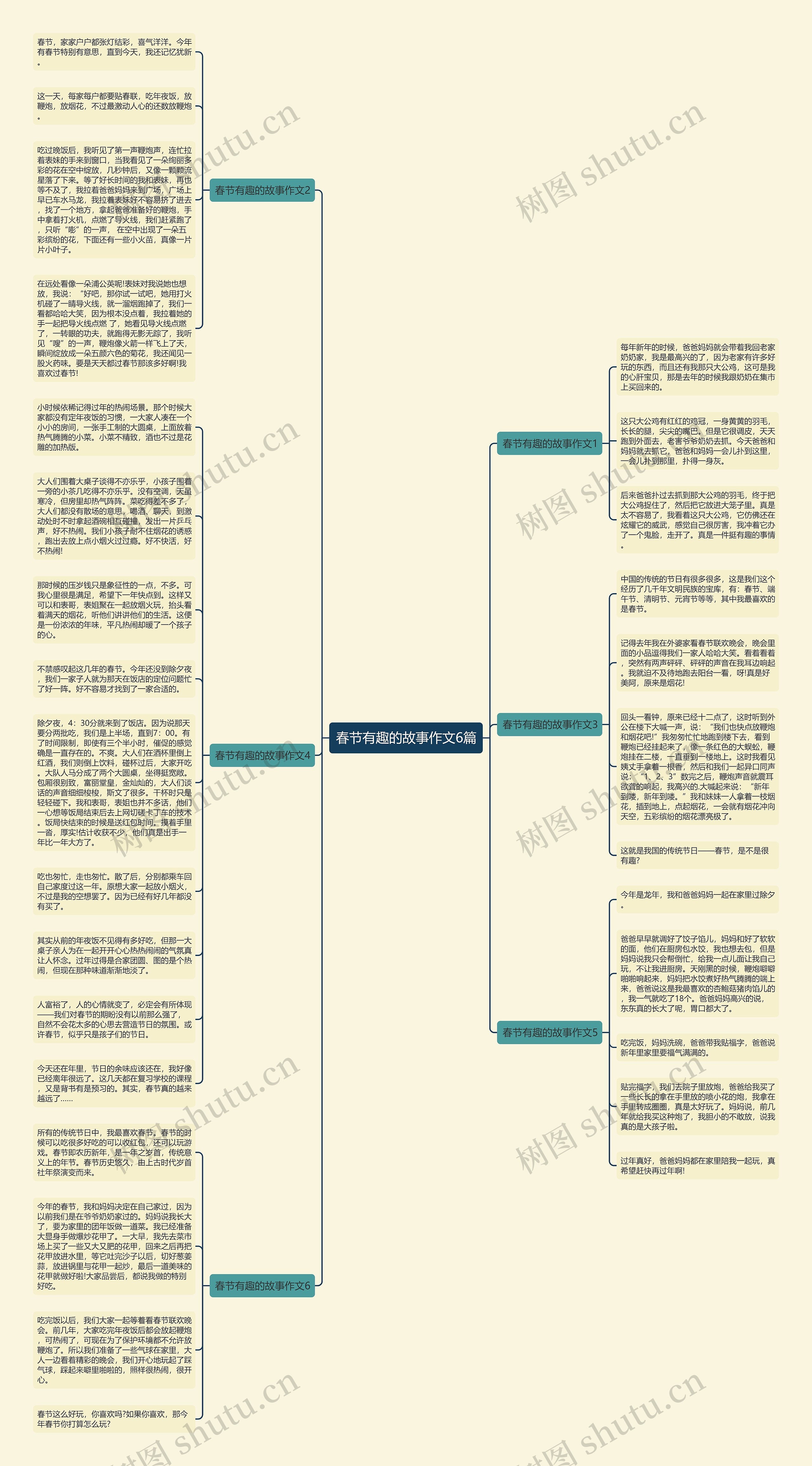 春节有趣的故事作文6篇思维导图