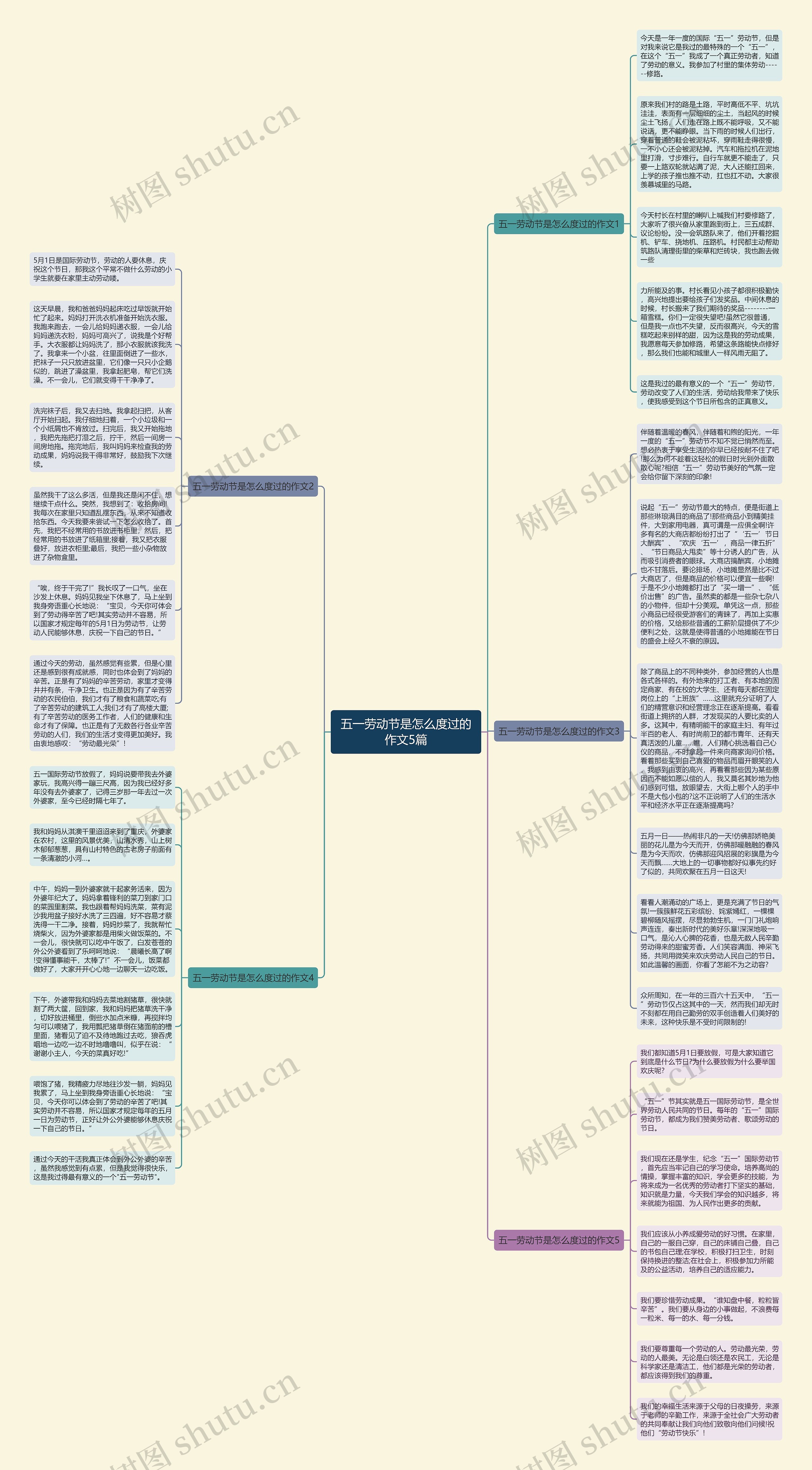 五一劳动节是怎么度过的作文5篇思维导图