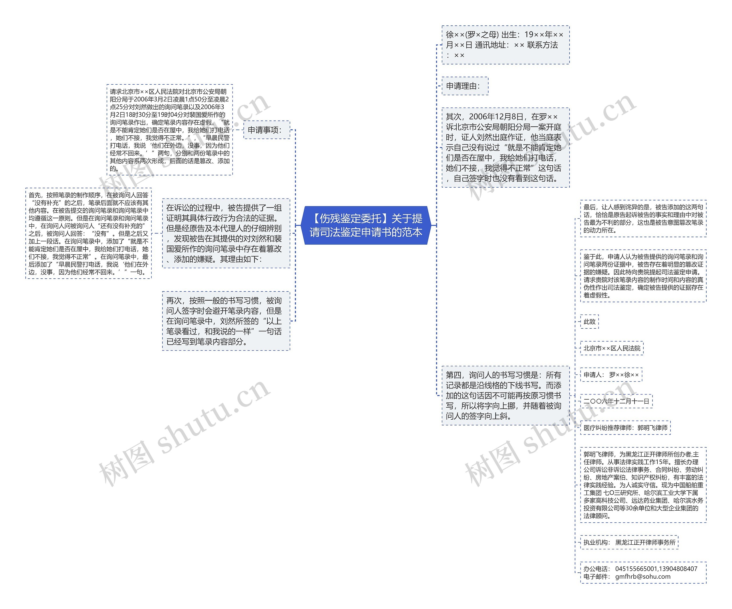 【伤残鉴定委托】关于提请司法鉴定申请书的范本思维导图