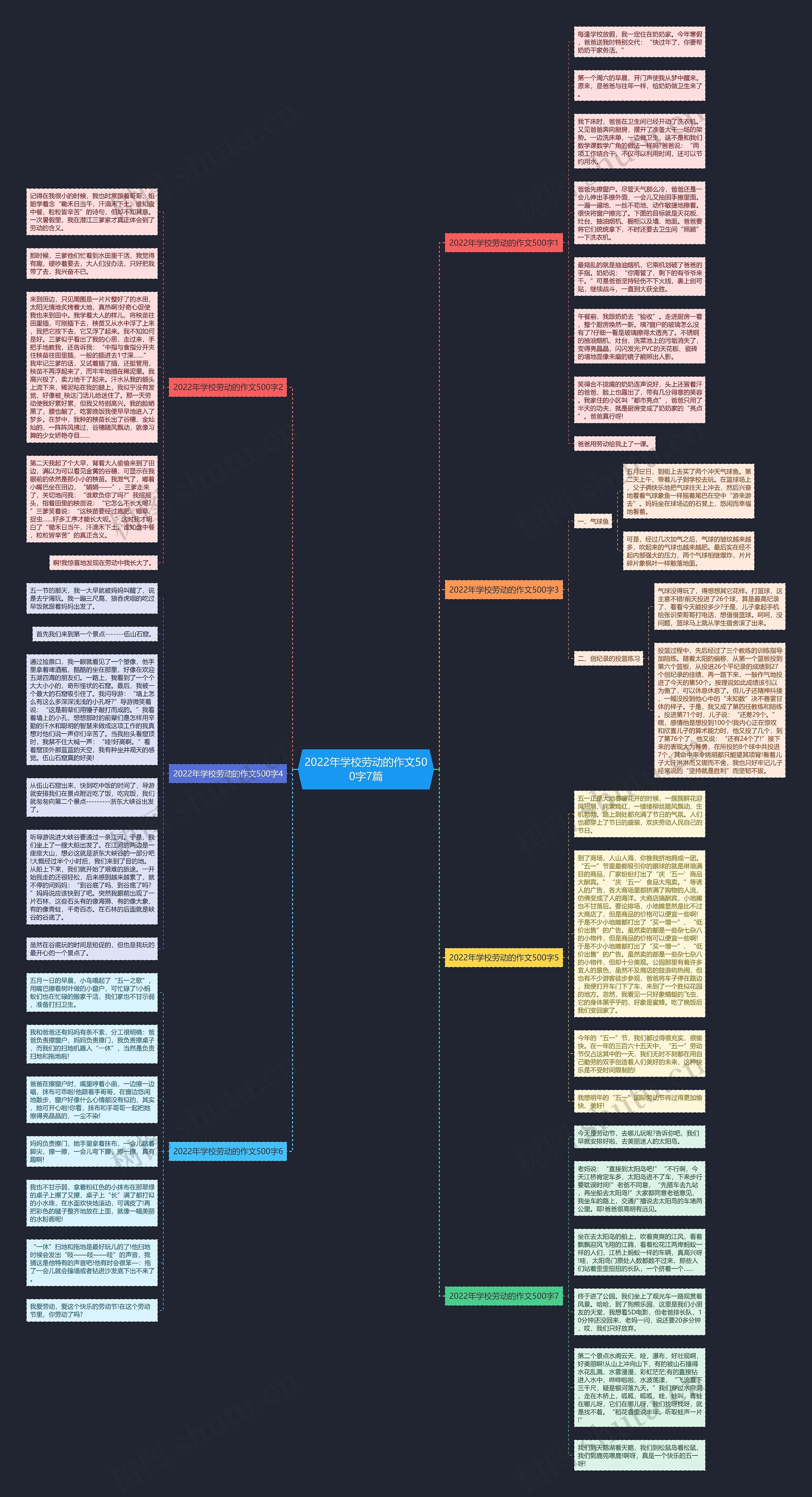 2022年学校劳动的作文500字7篇思维导图