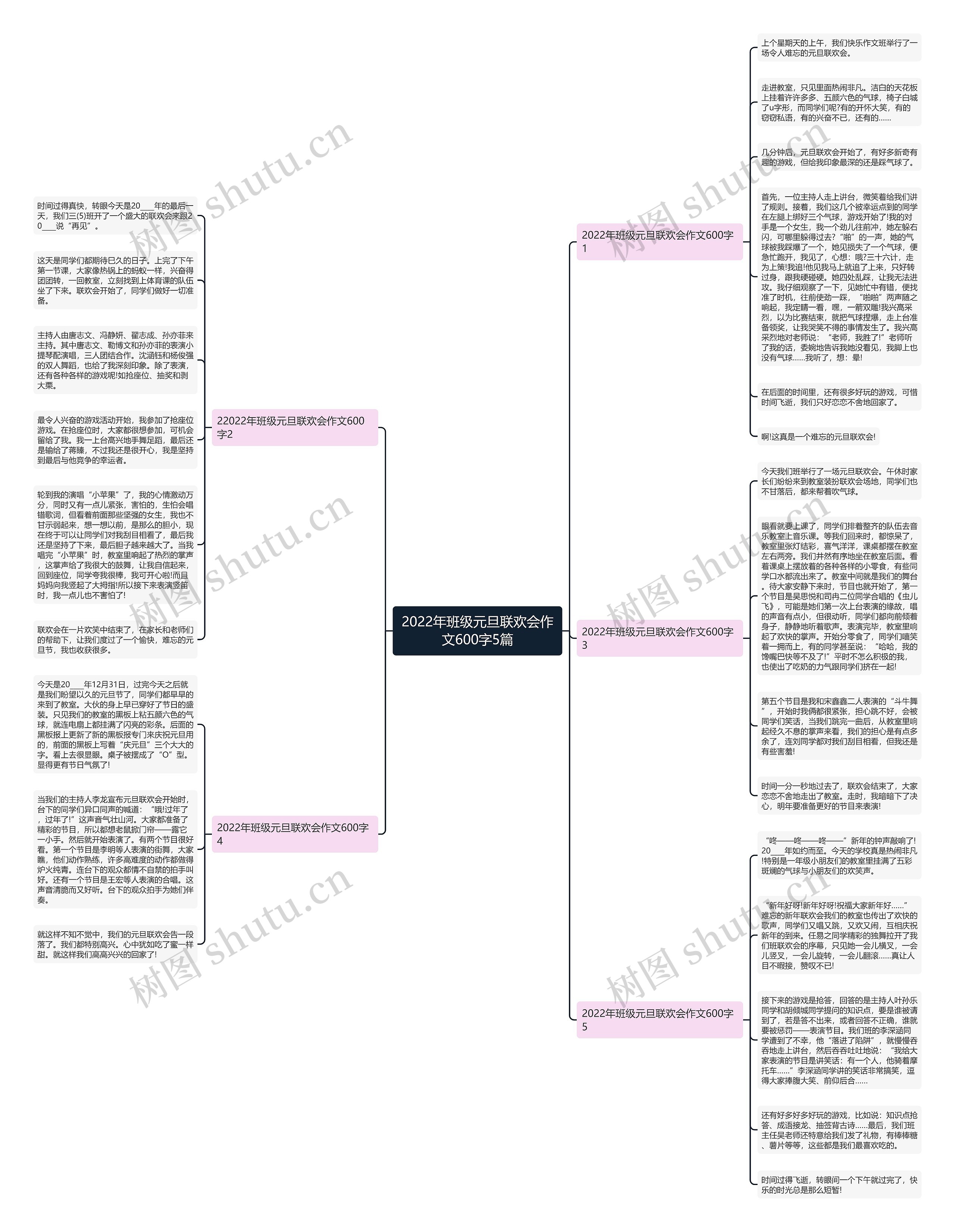 2022年班级元旦联欢会作文600字5篇思维导图
