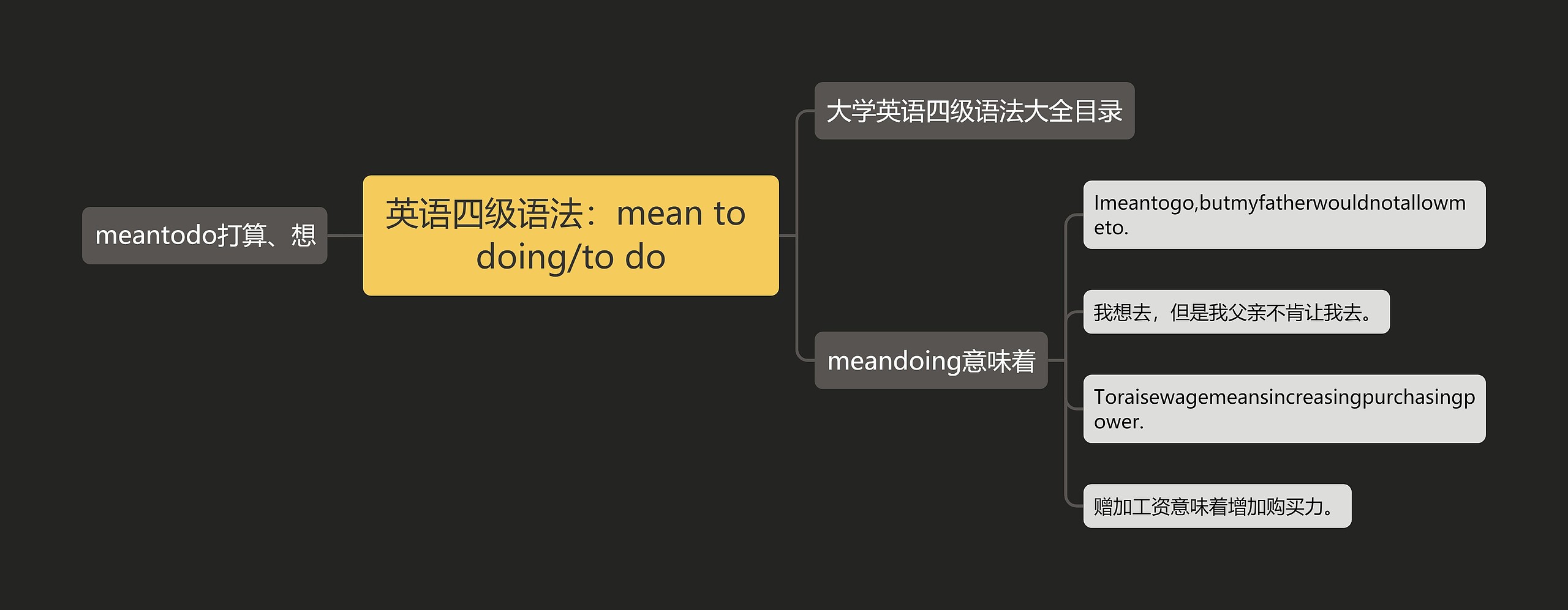 英语四级语法：mean to doing/to do