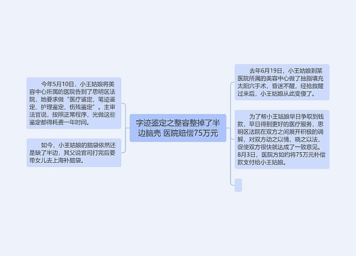 字迹鉴定之整容整掉了半边脑壳 医院赔偿75万元