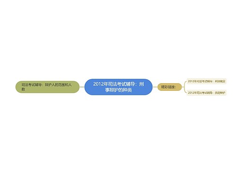 2012年司法考试辅导：刑事辩护的种类