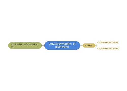 2012年司法考试辅导：刑事辩护的种类