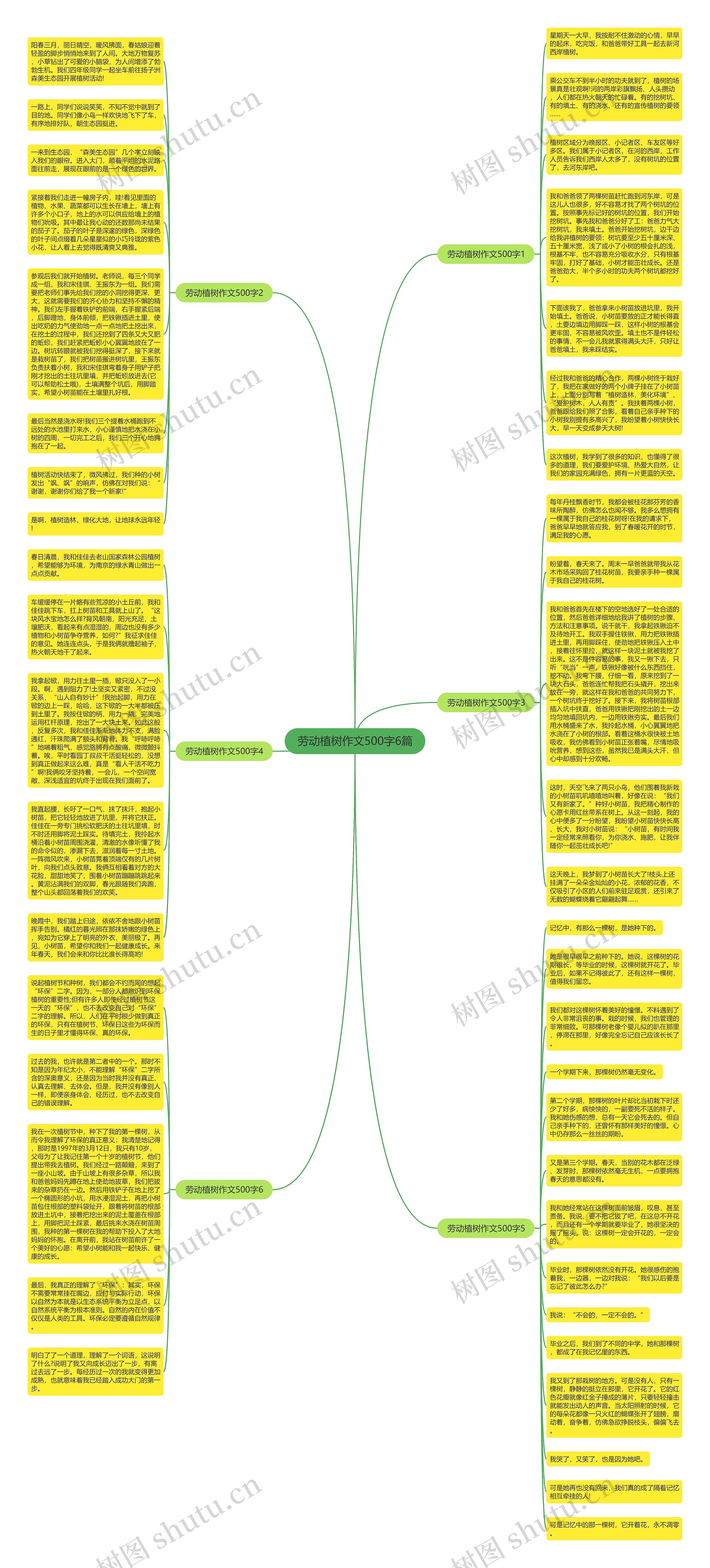 劳动植树作文500字6篇