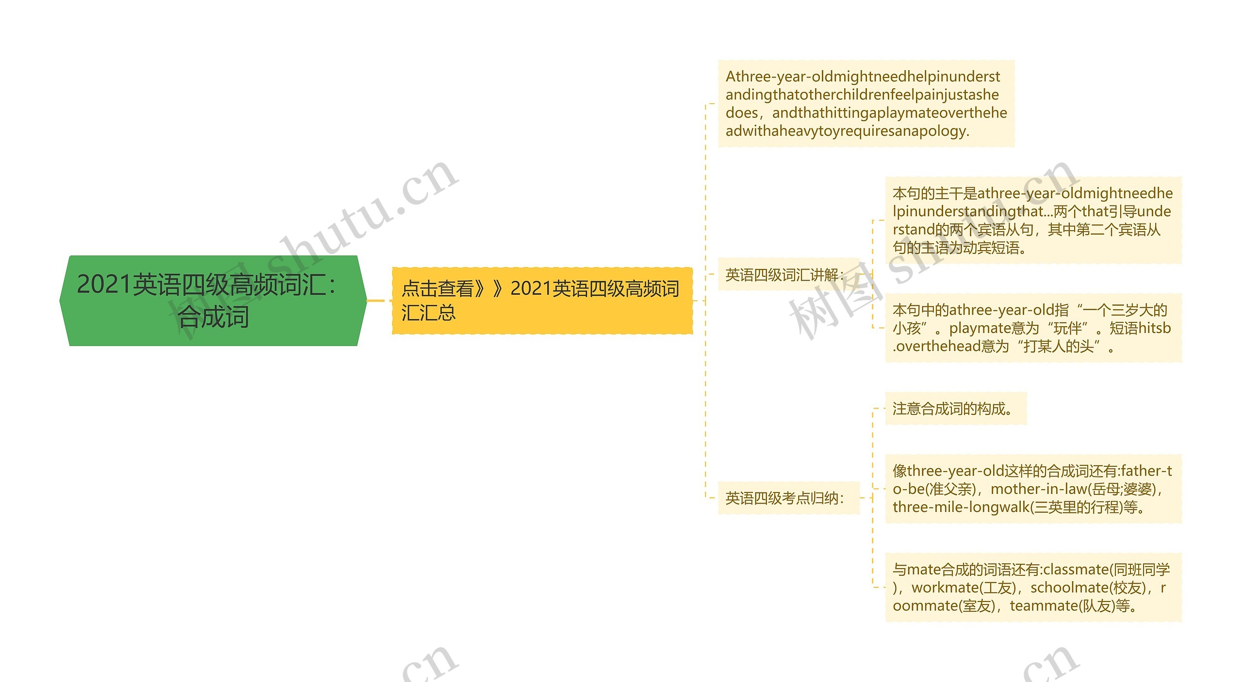 2021英语四级高频词汇：合成词