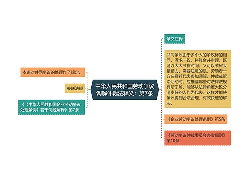中华人民共和国劳动争议调解仲裁法释义：第7条